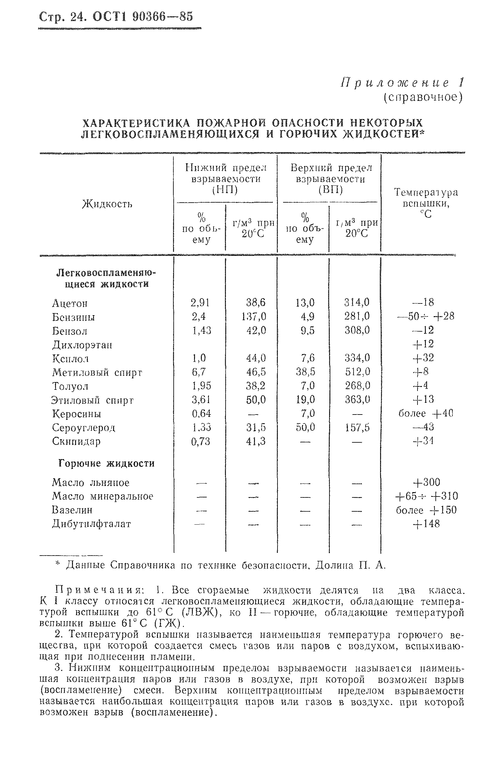 ОСТ 1 90366-85