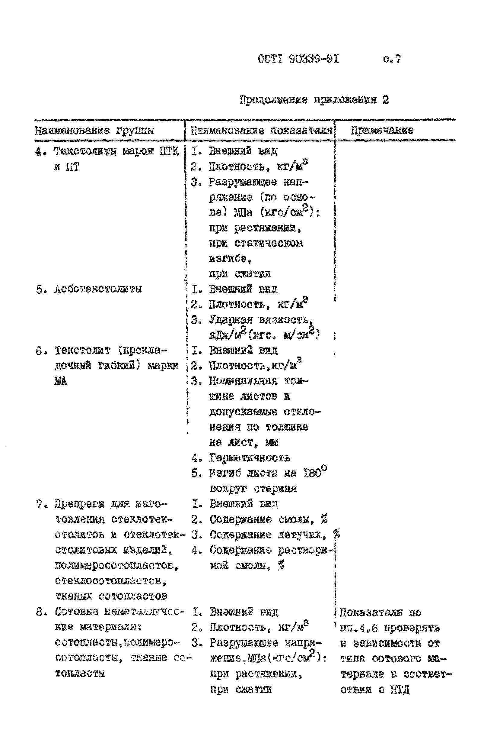 ОСТ 1 90339-91