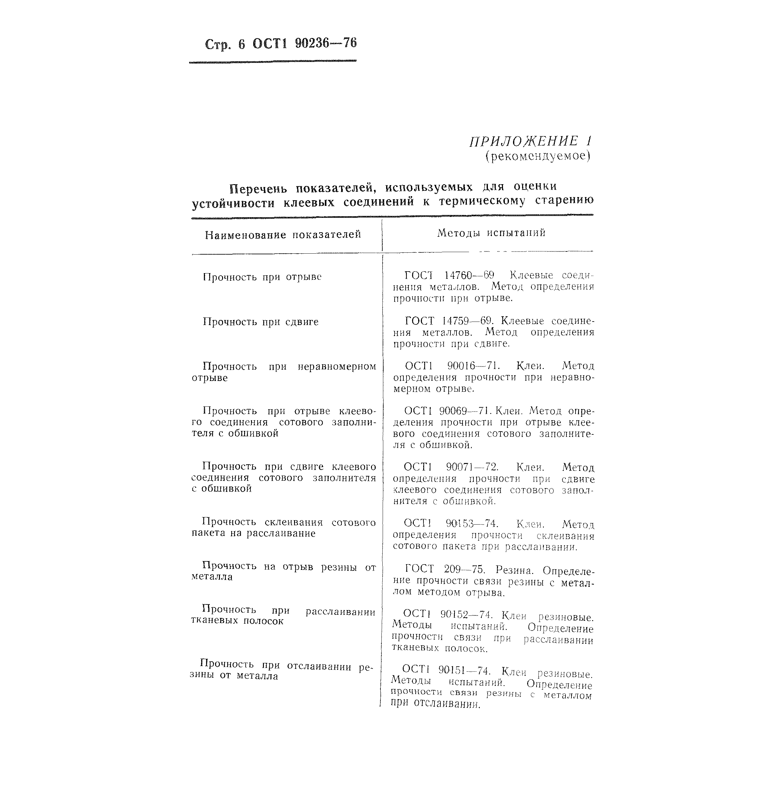 ОСТ 1 90236-76