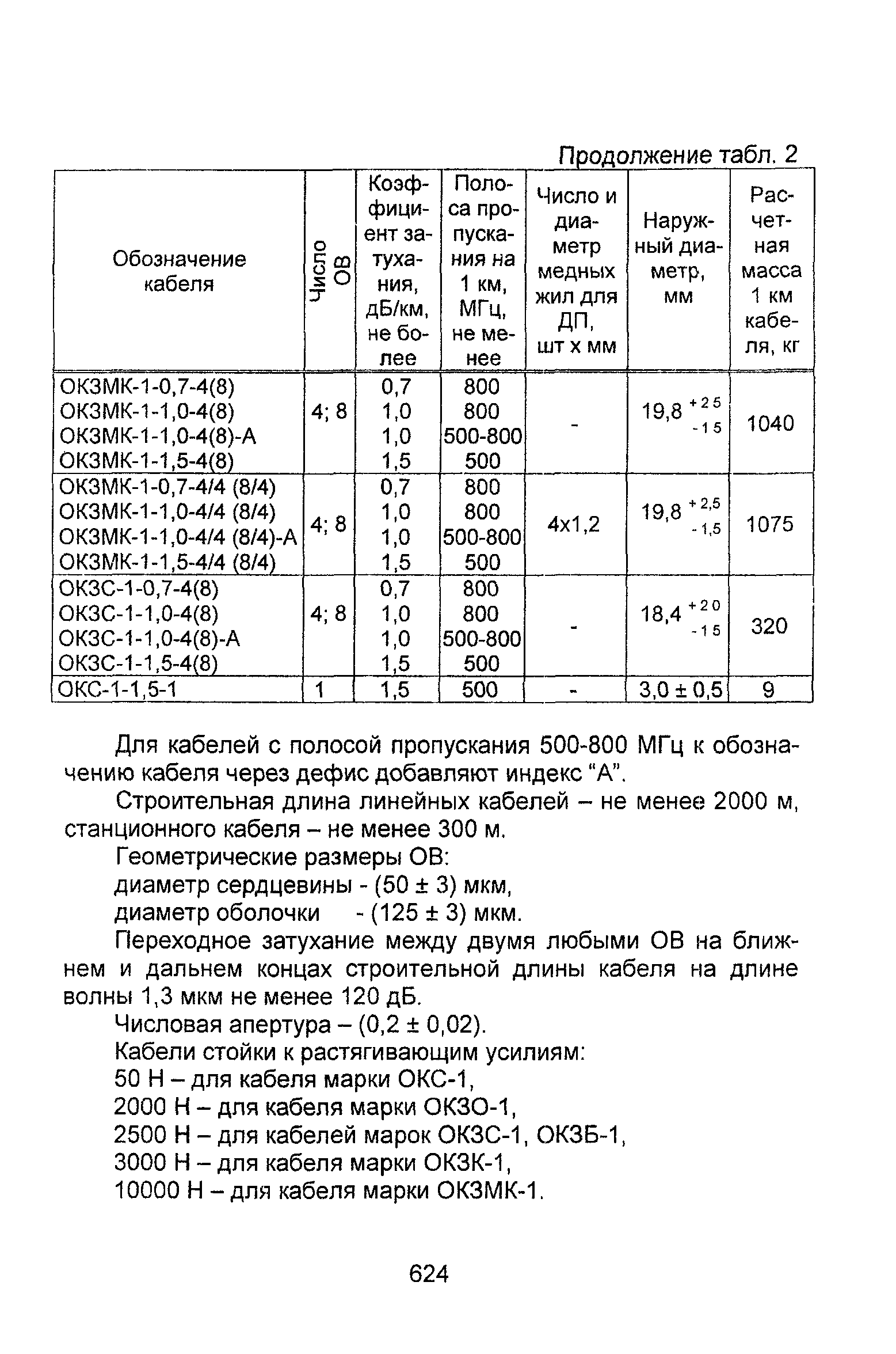 Информационно-технический сборник том 2