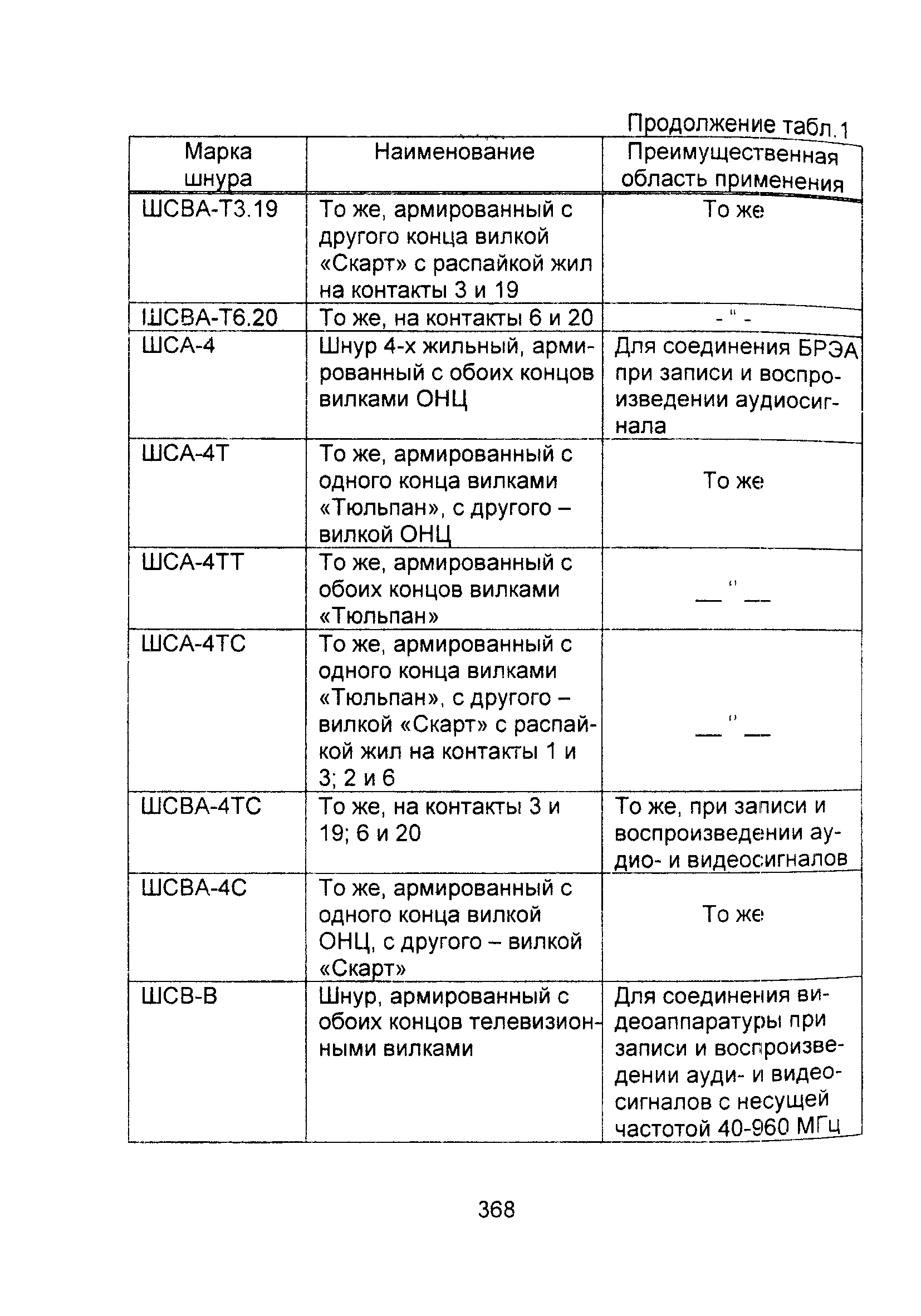 Информационно-технический сборник том 2