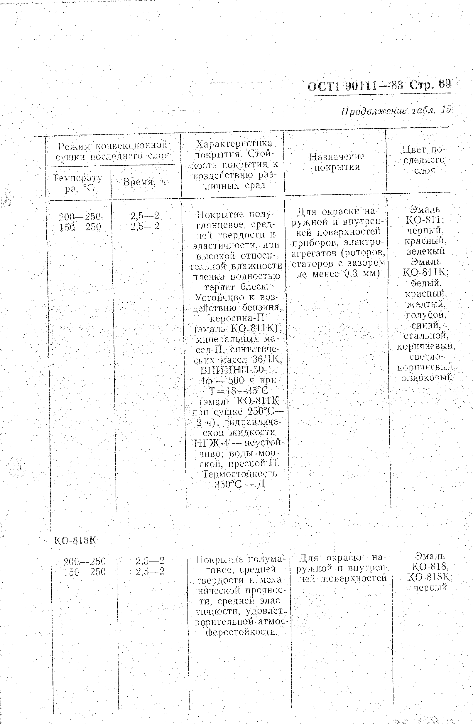 ОСТ 1 90111-83