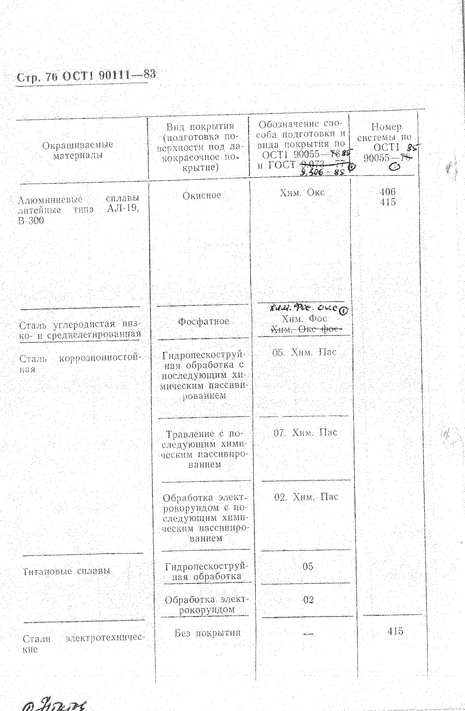 ОСТ 1 90111-83