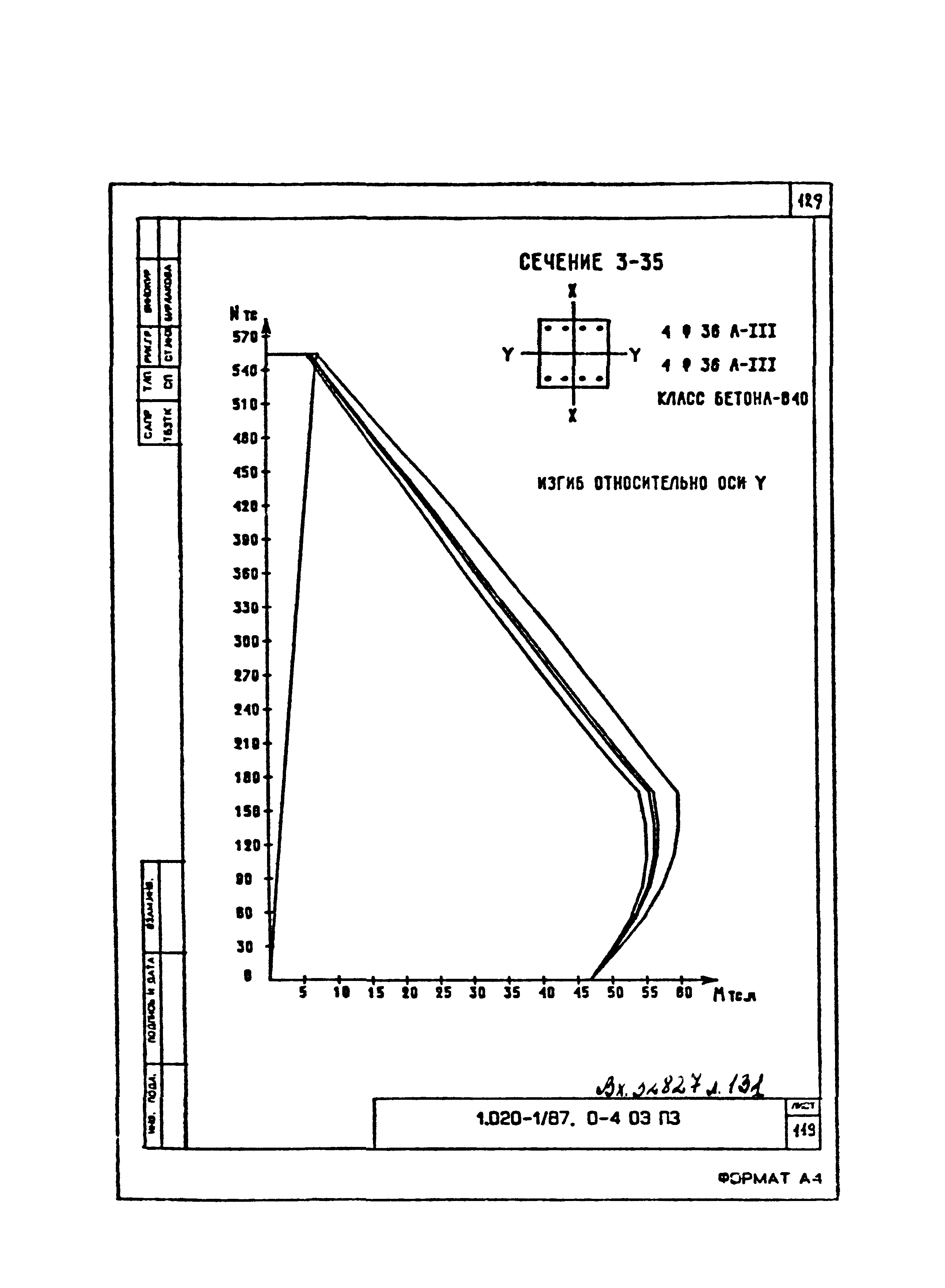 Серия 1.020-1/87