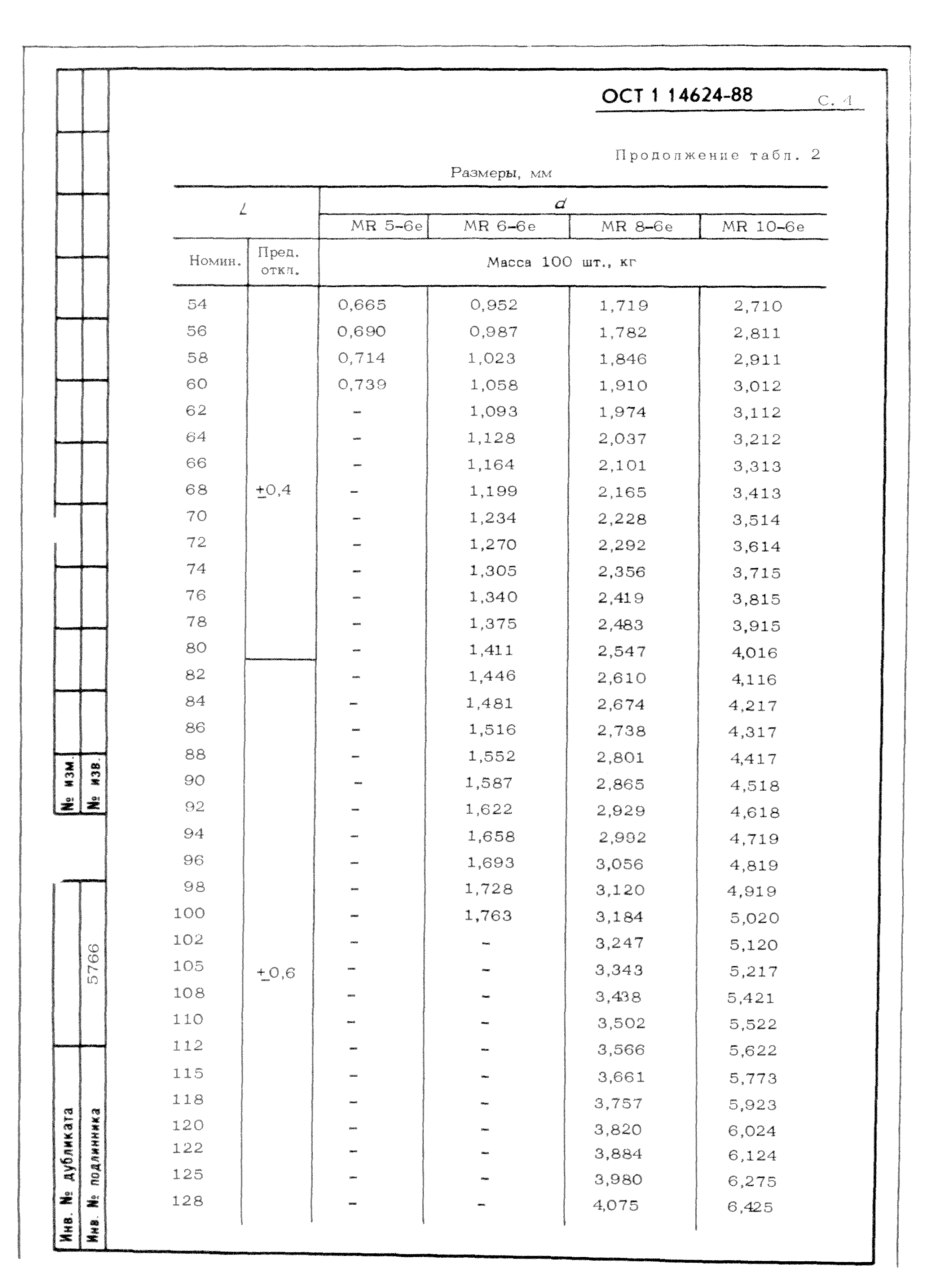 ОСТ 1 14624-88