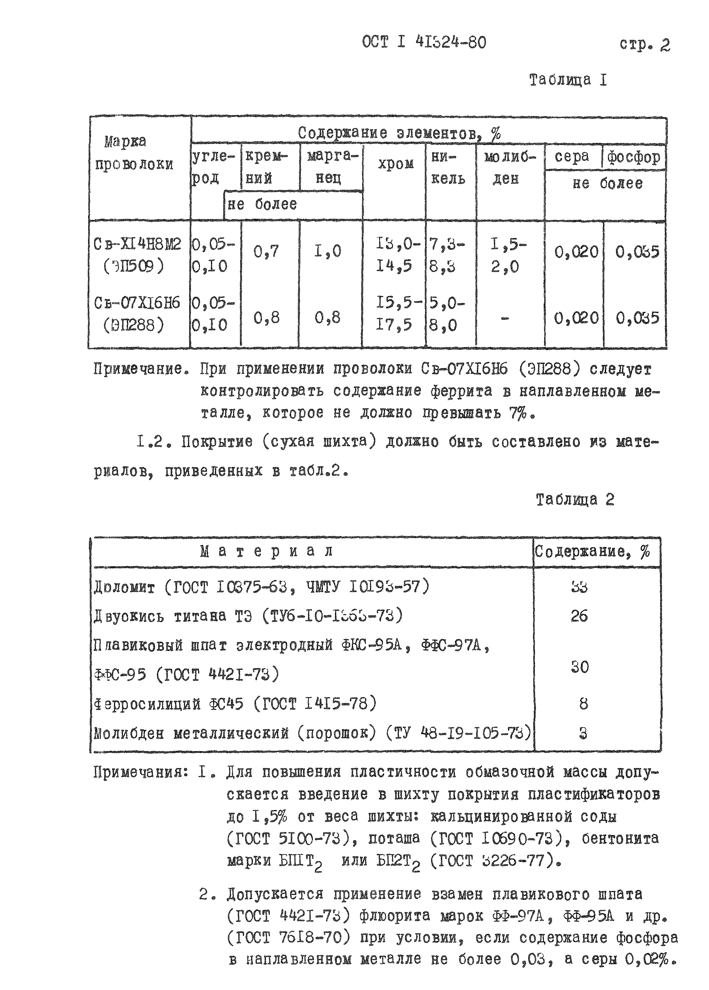 ОСТ 1 41324-80