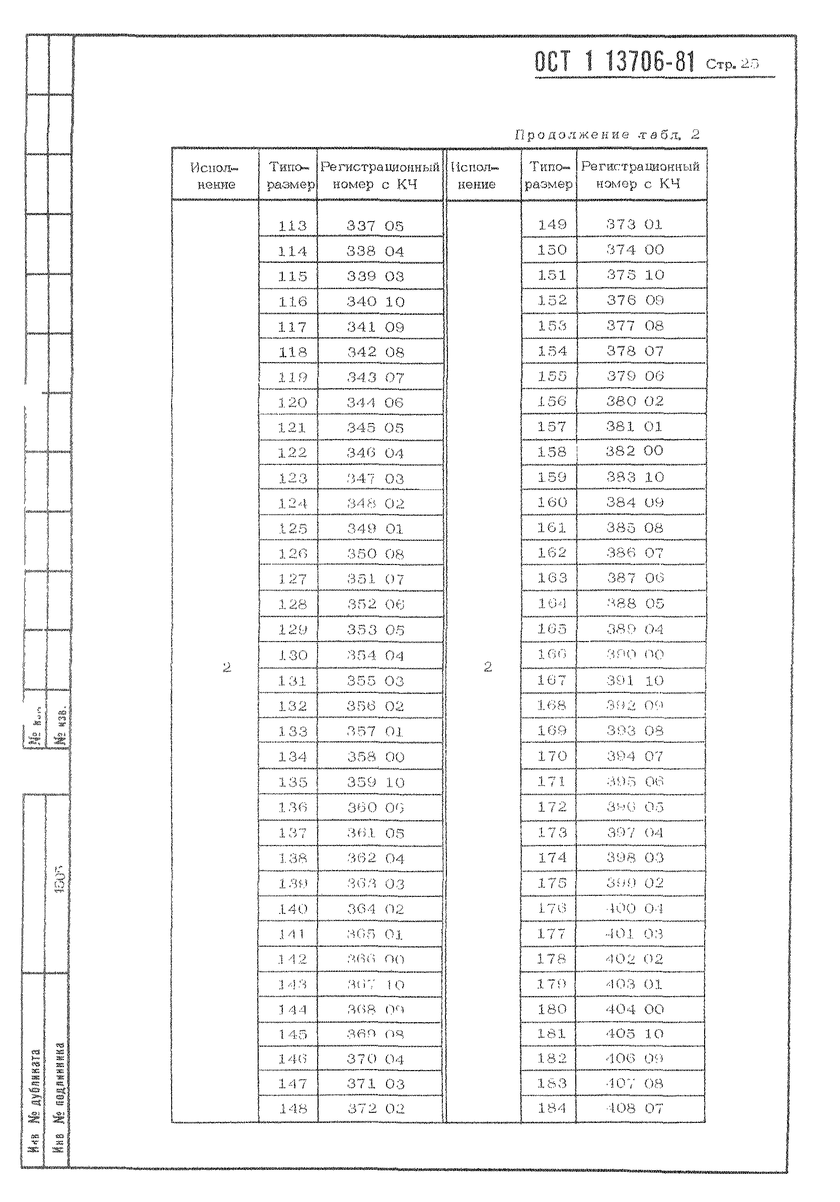 ОСТ 1 13706-81