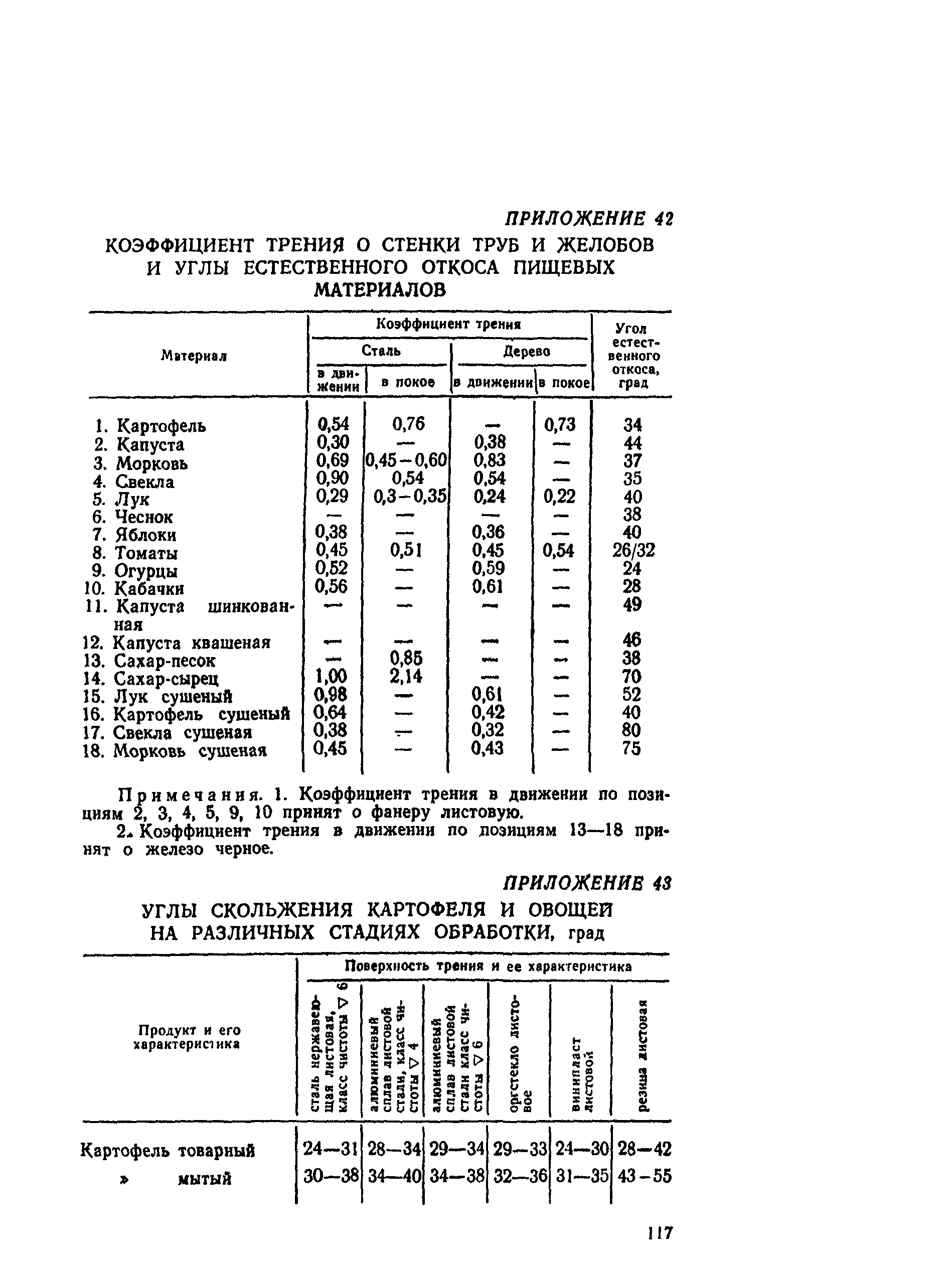 ВНТП СХ-14-80