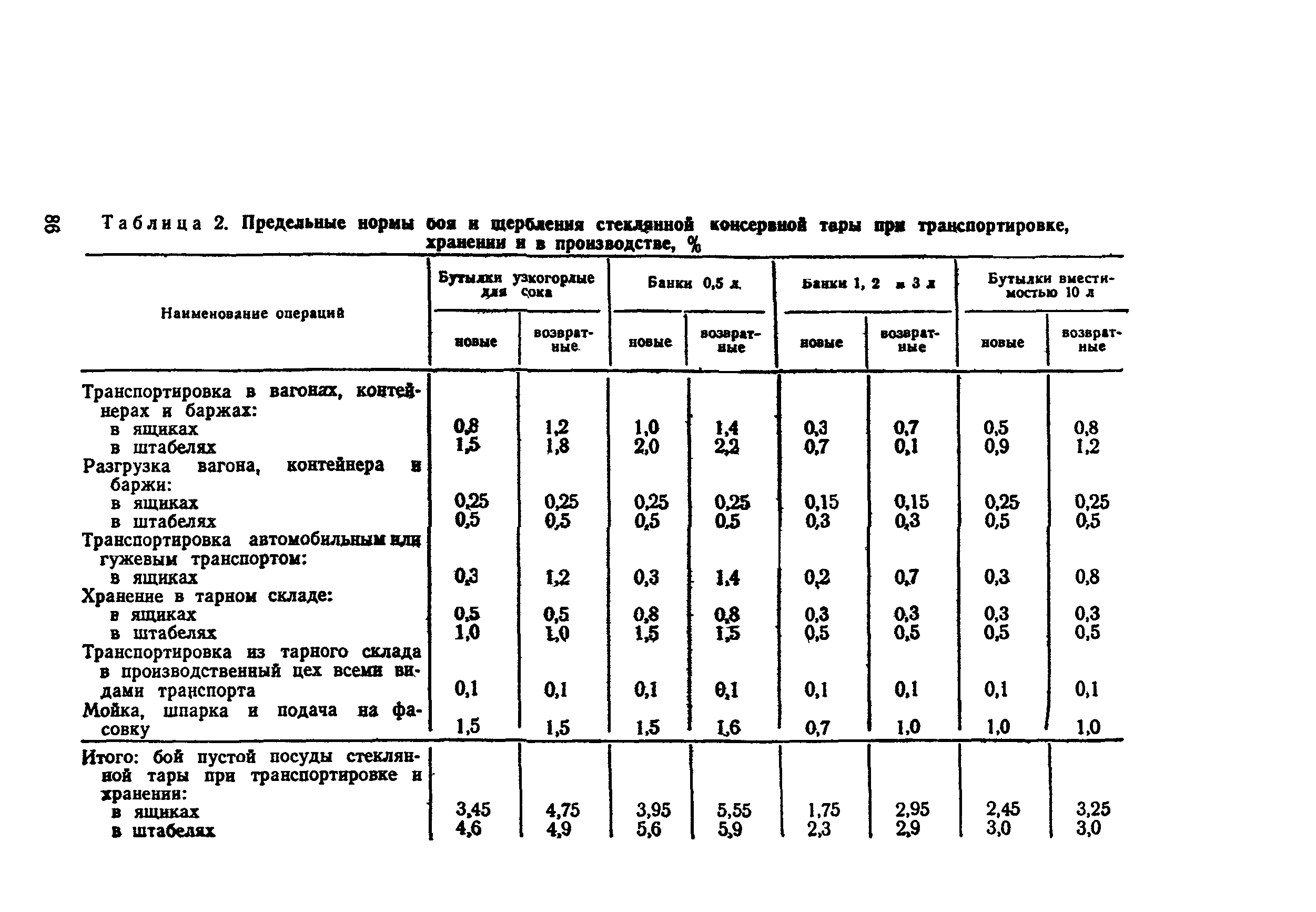 ВНТП СХ-14-80