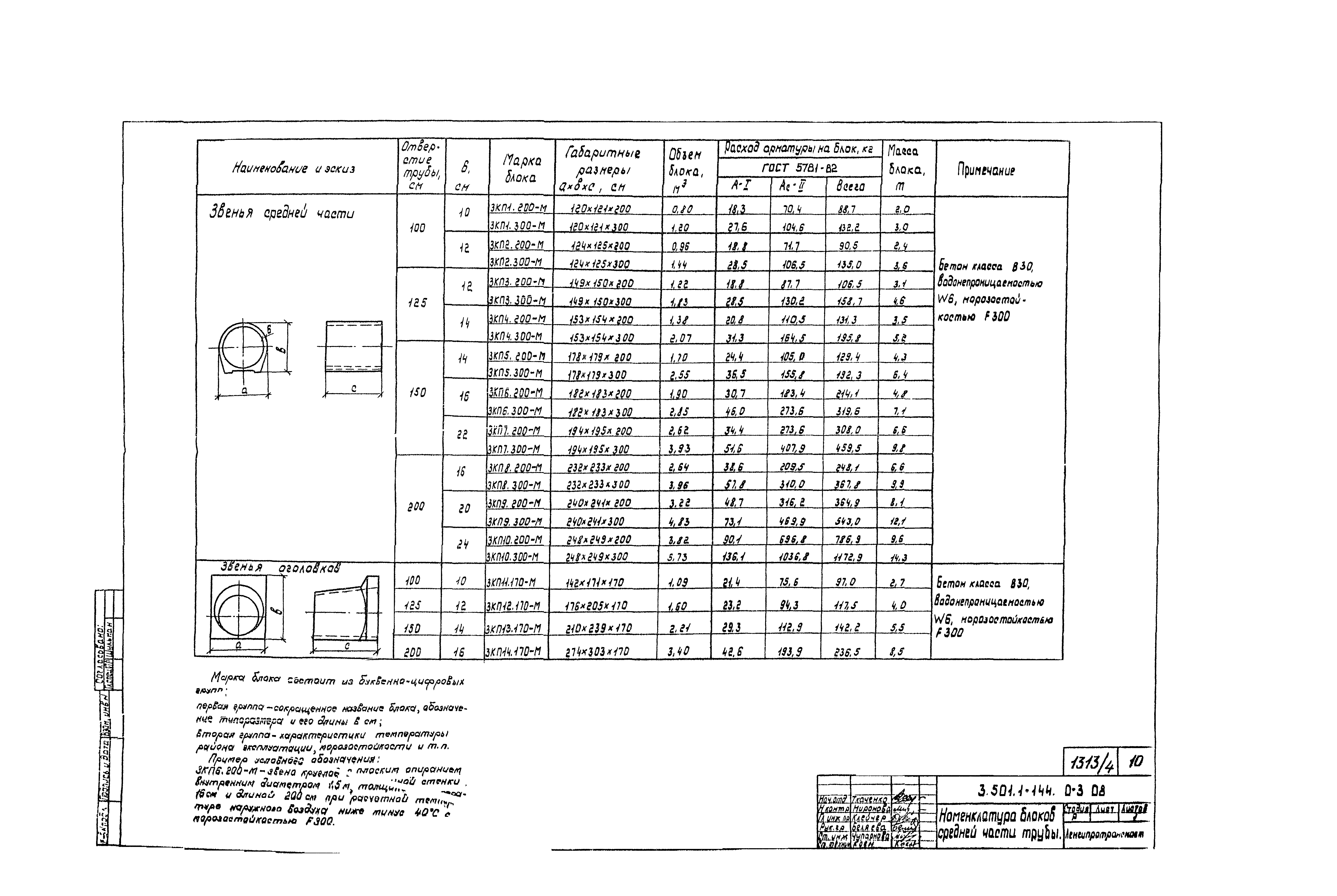 Серия 3.501.1-144