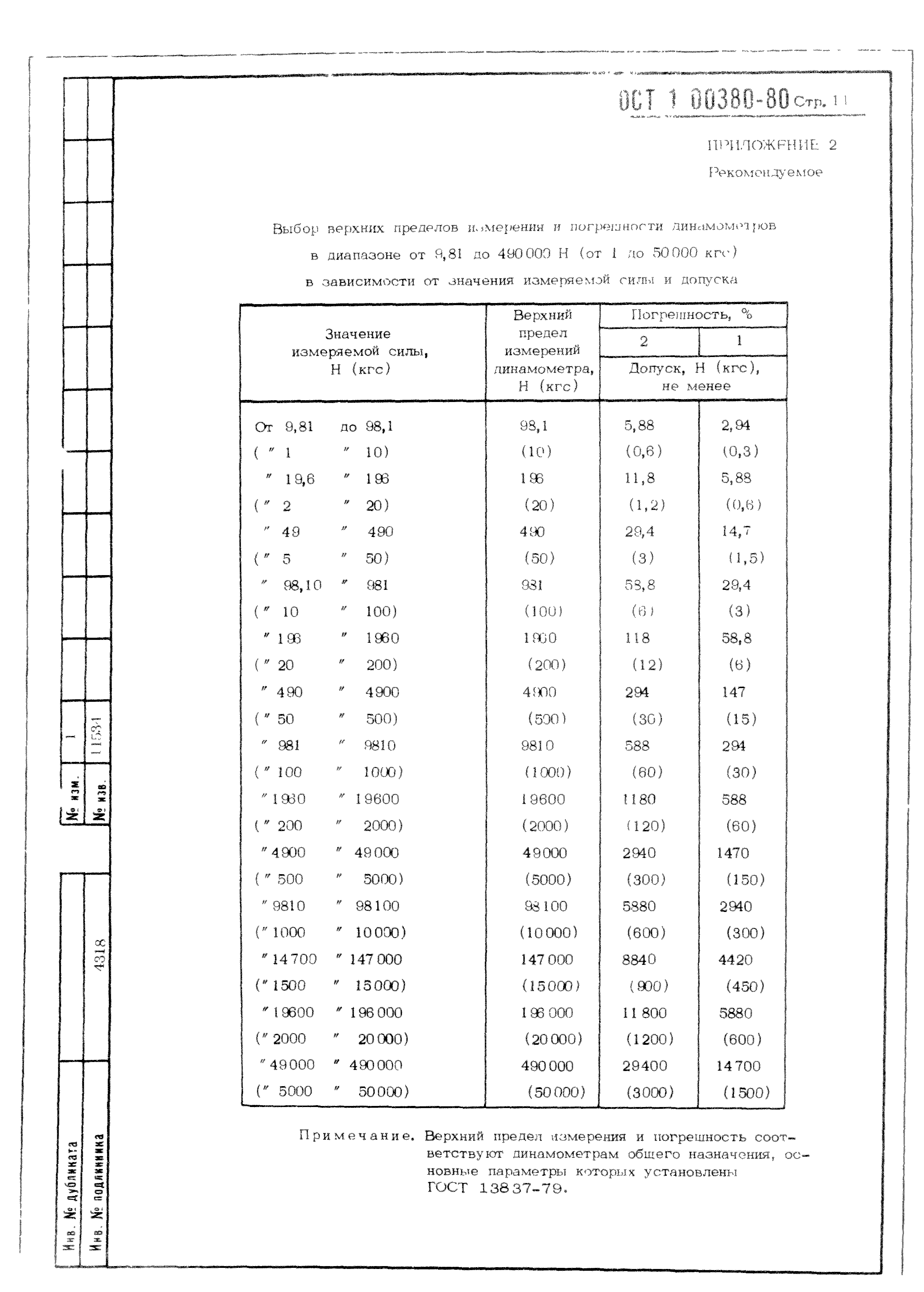 ОСТ 1 00380-80