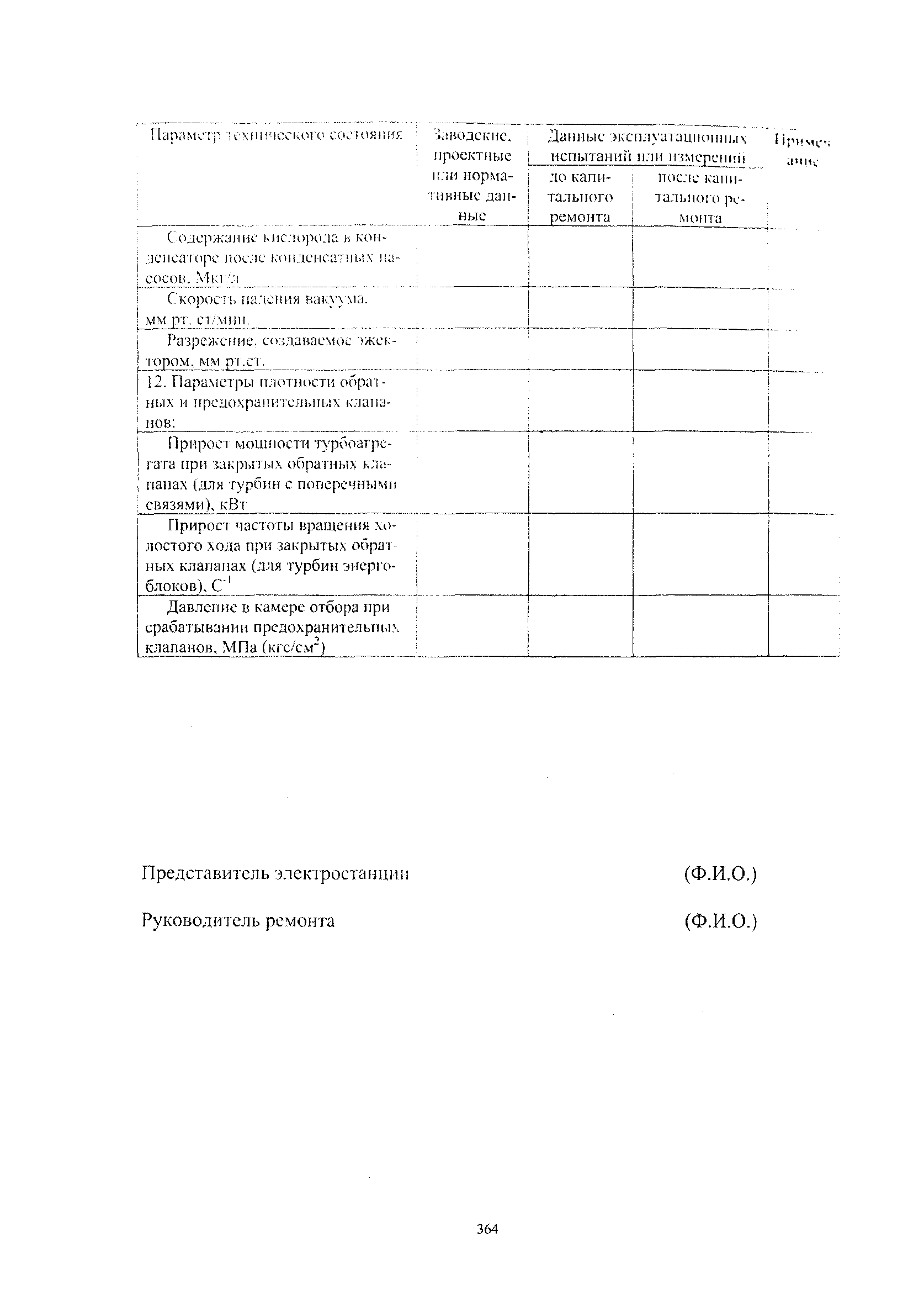 СО 34.04.181-2003
