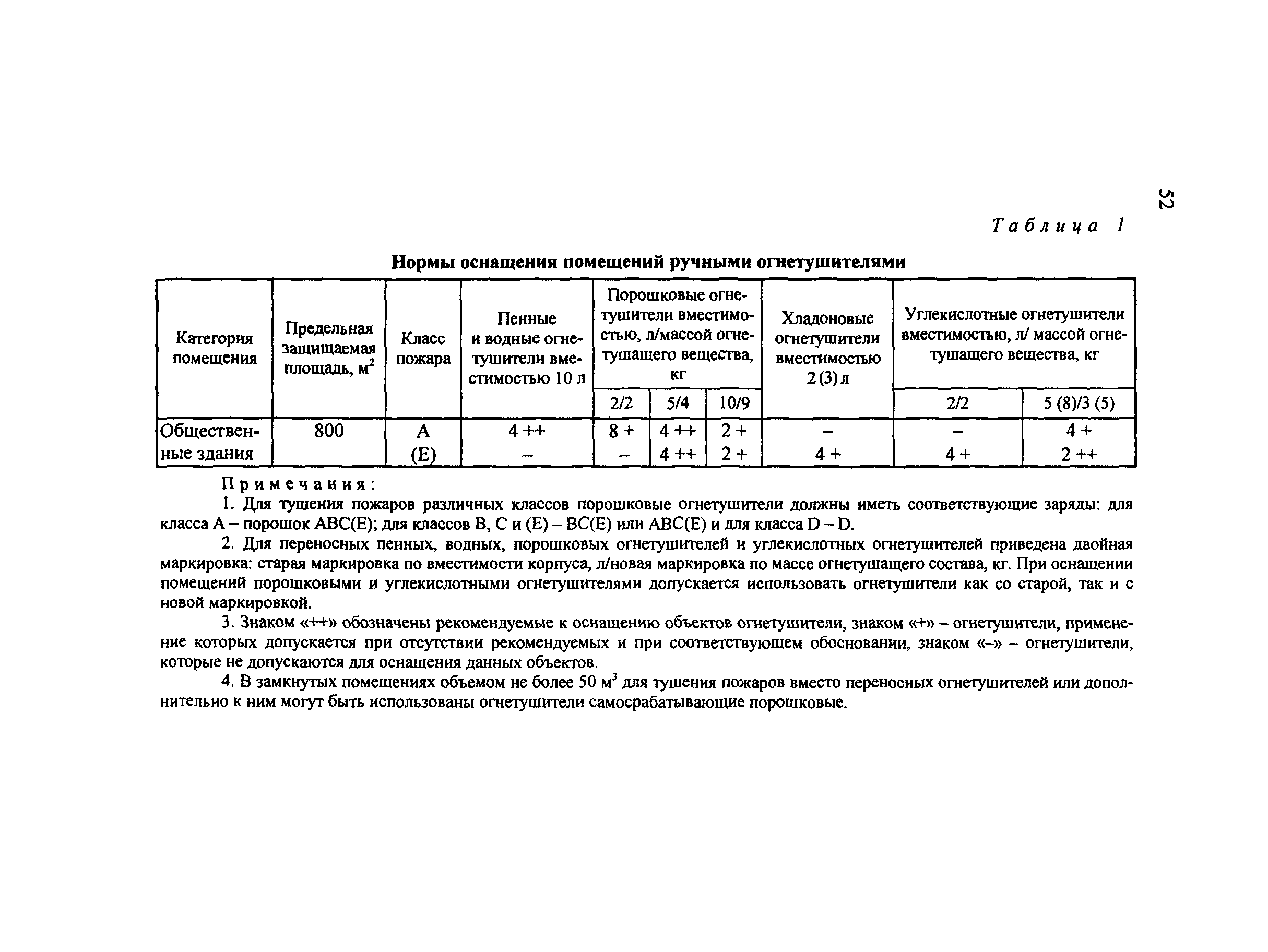 Рекомендации