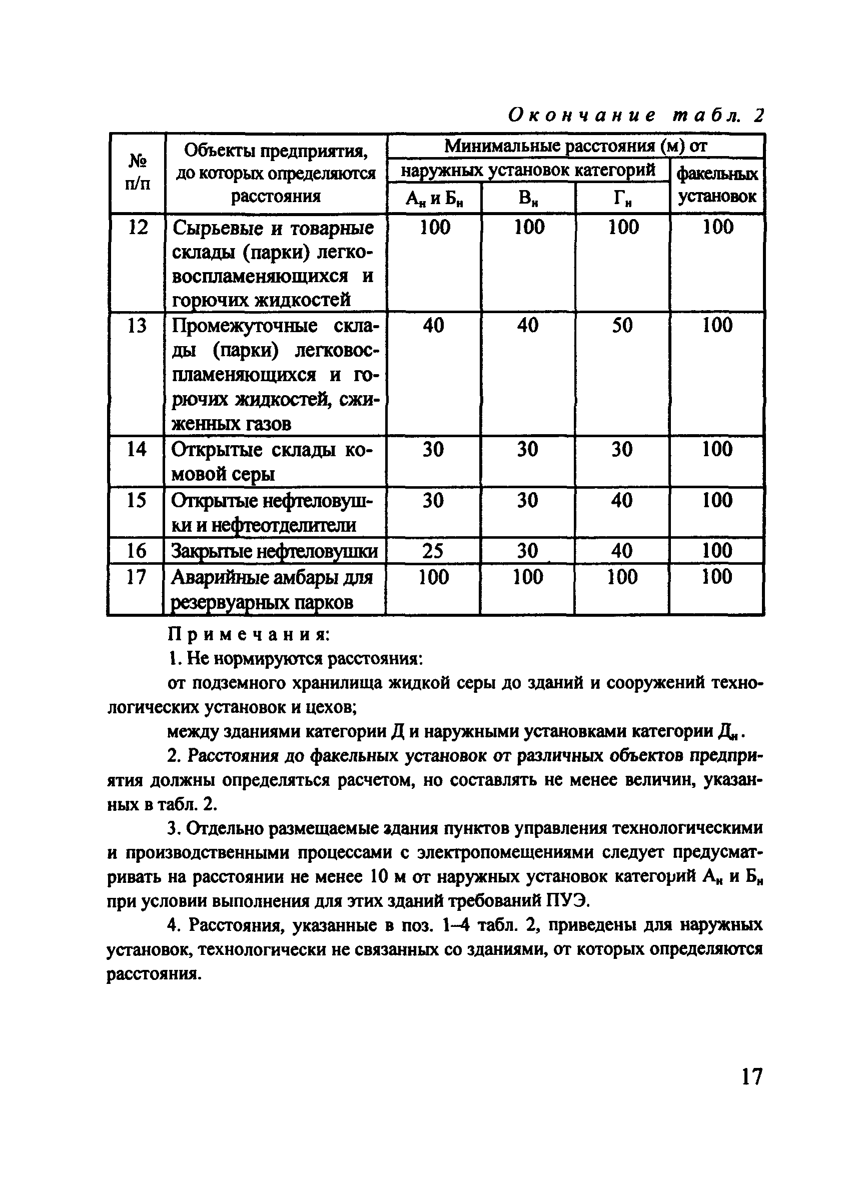Рекомендации 