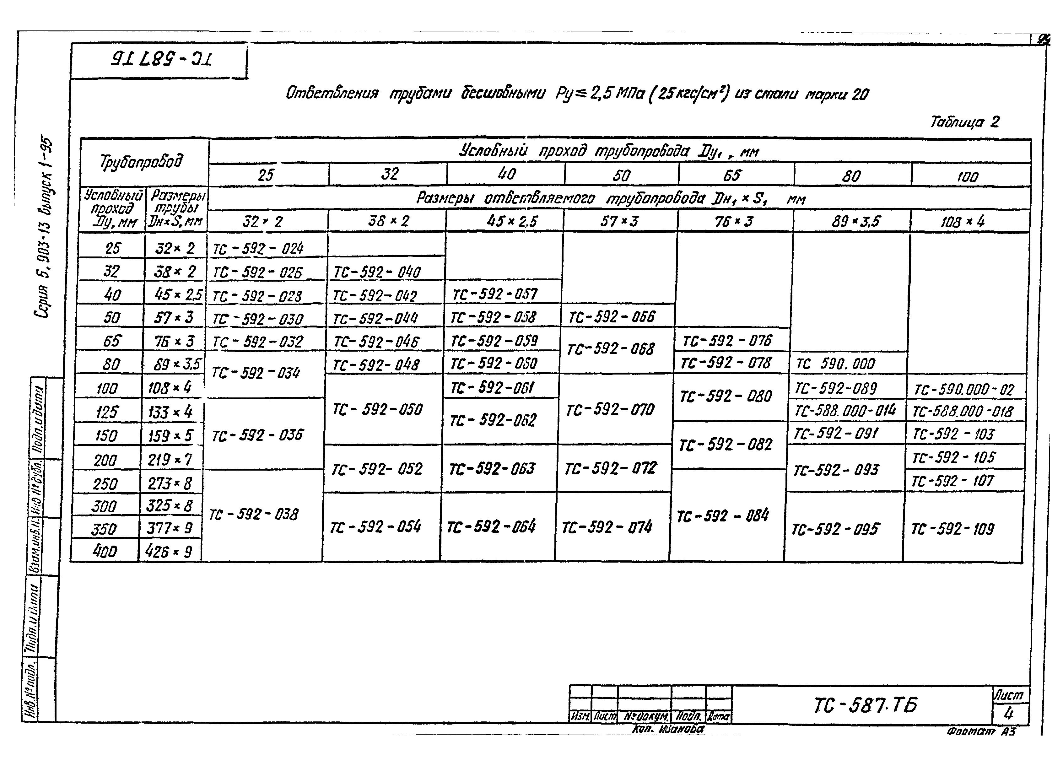 Серия 5.903-13