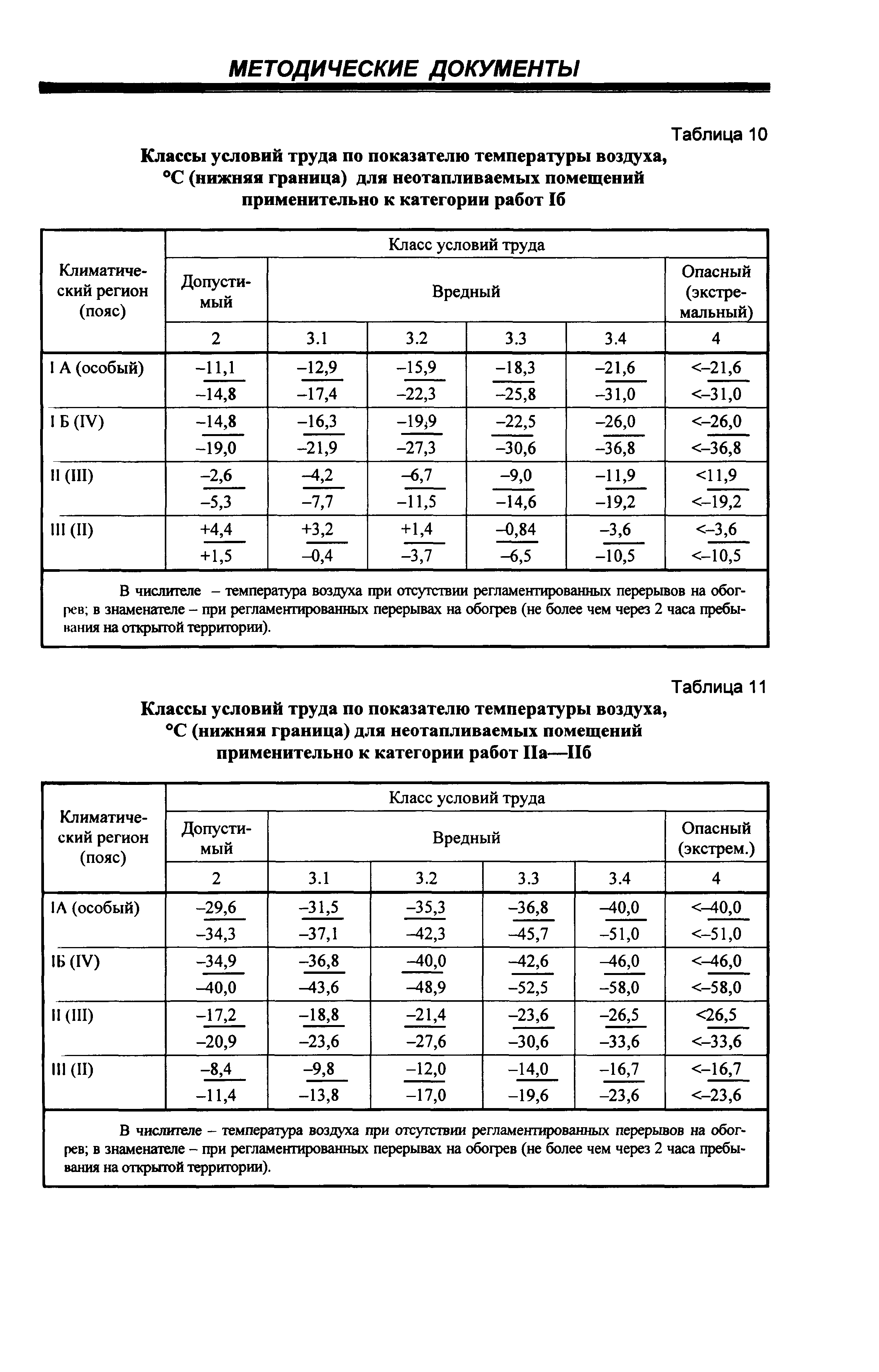 Р 2.2.2006-05