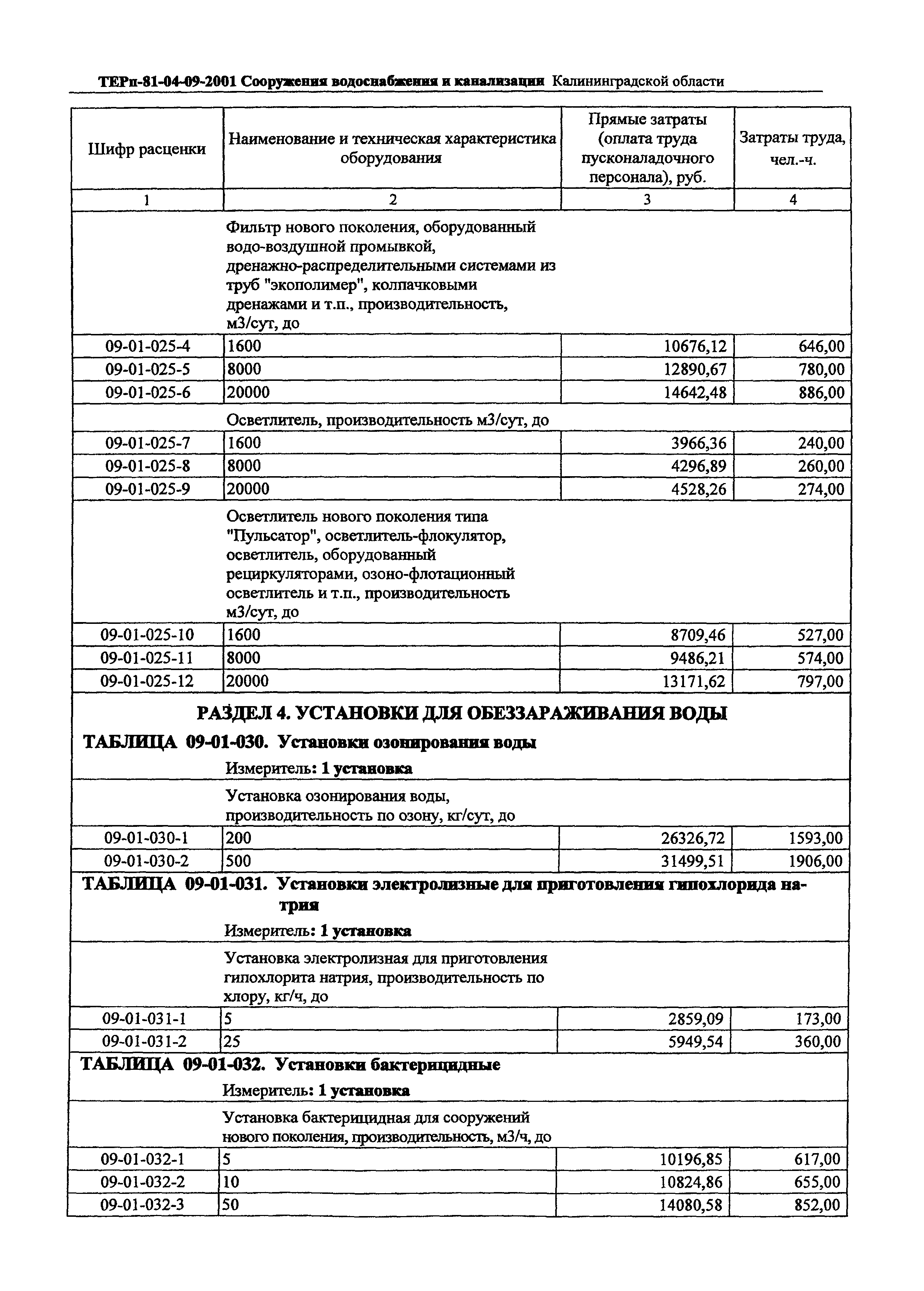 ТЕРп Калининградской области 2001-09