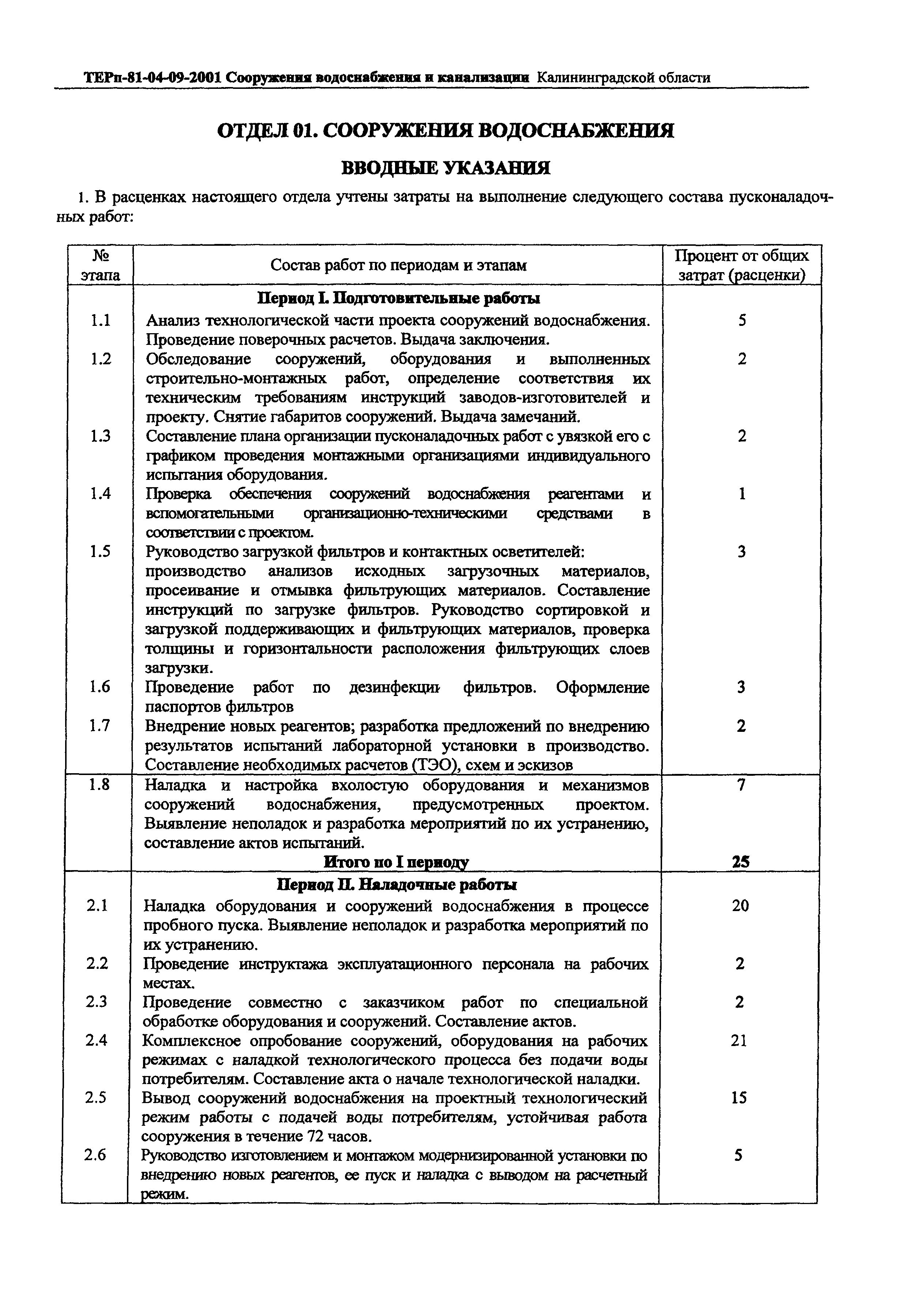 ТЕРп Калининградской области 2001-09
