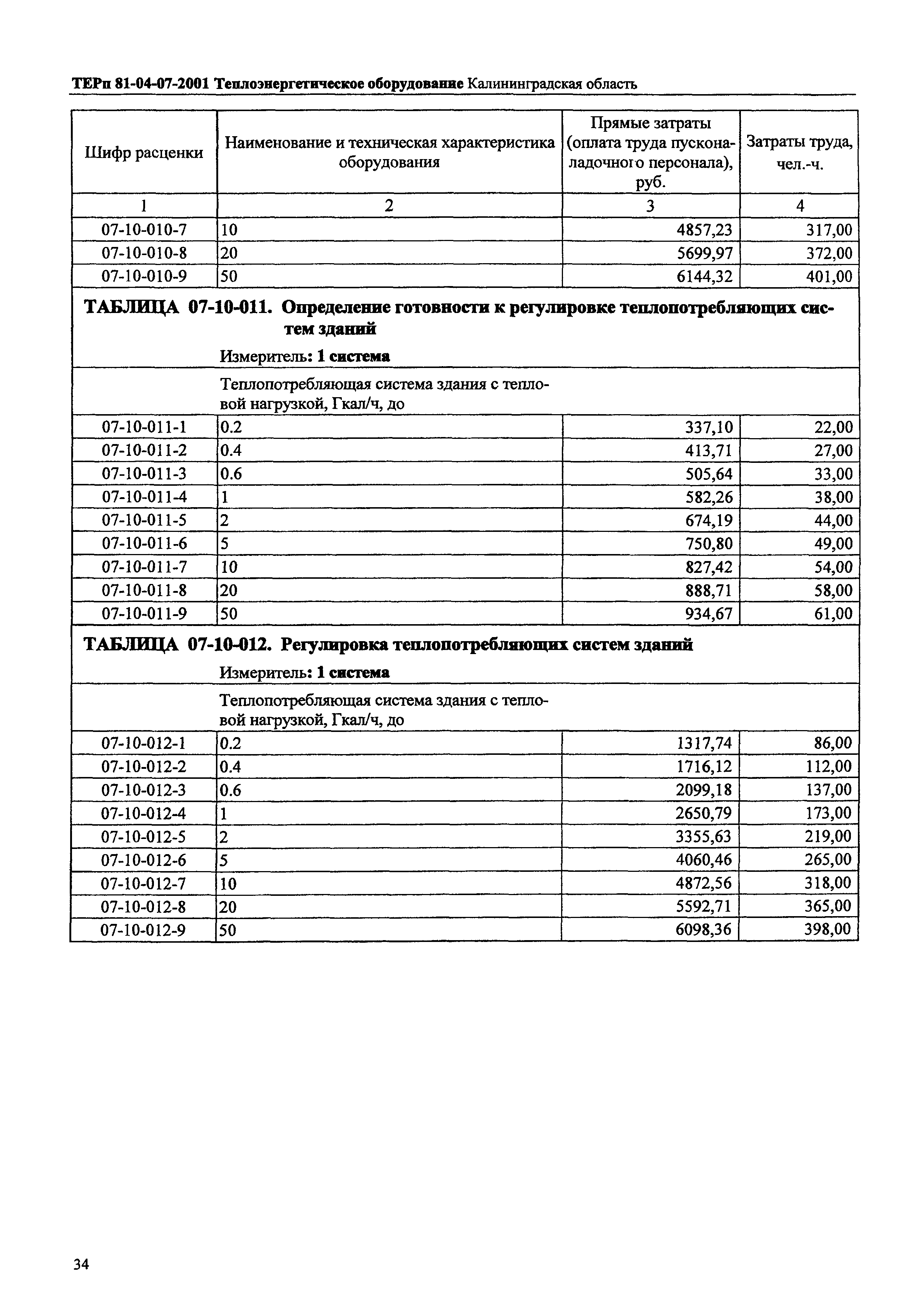 ТЕРп Калининградской области 2001-07