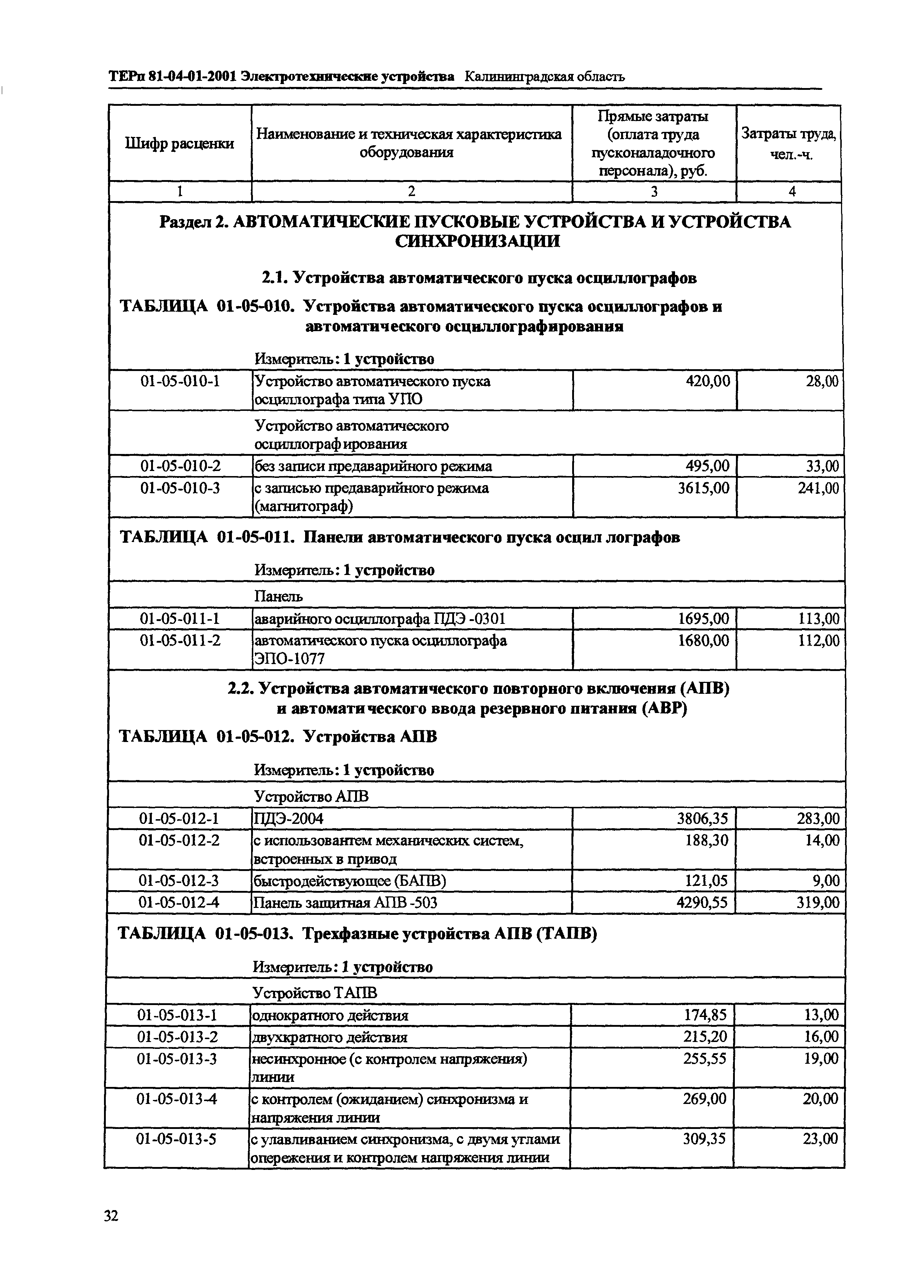 ТЕРп Калининградской области 2001-01