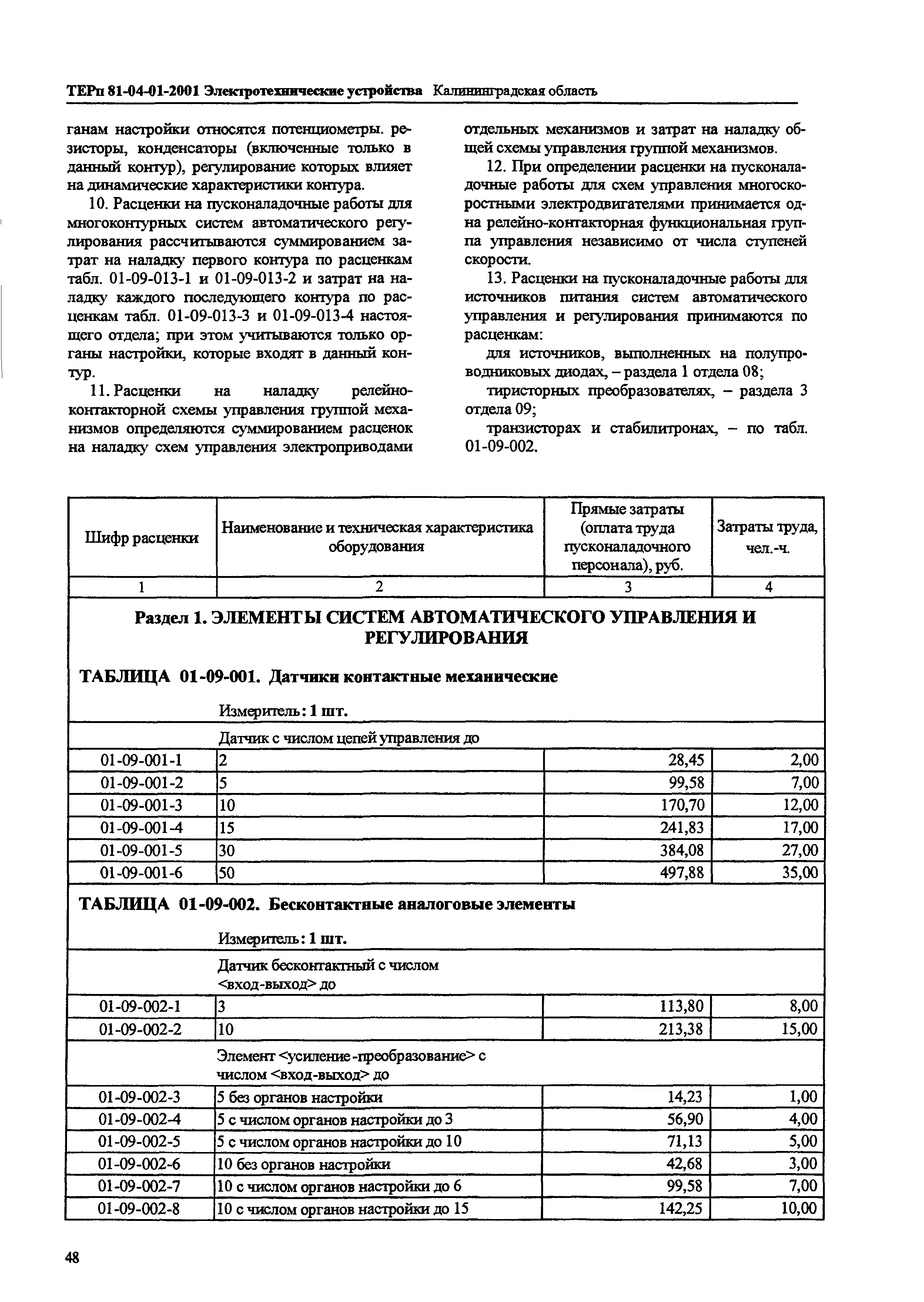 ТЕРп Калининградской области 2001-01