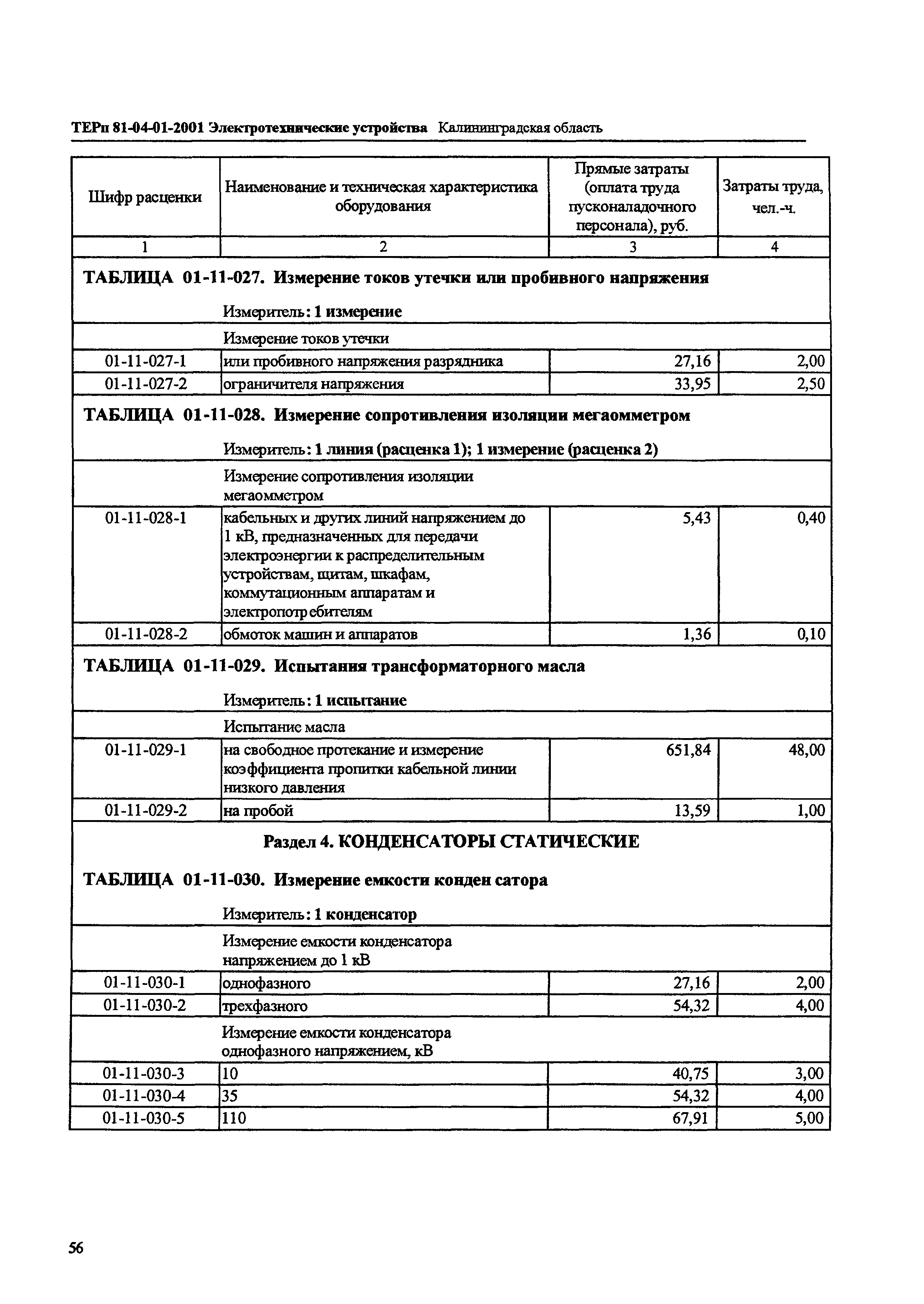 ТЕРп Калининградской области 2001-01