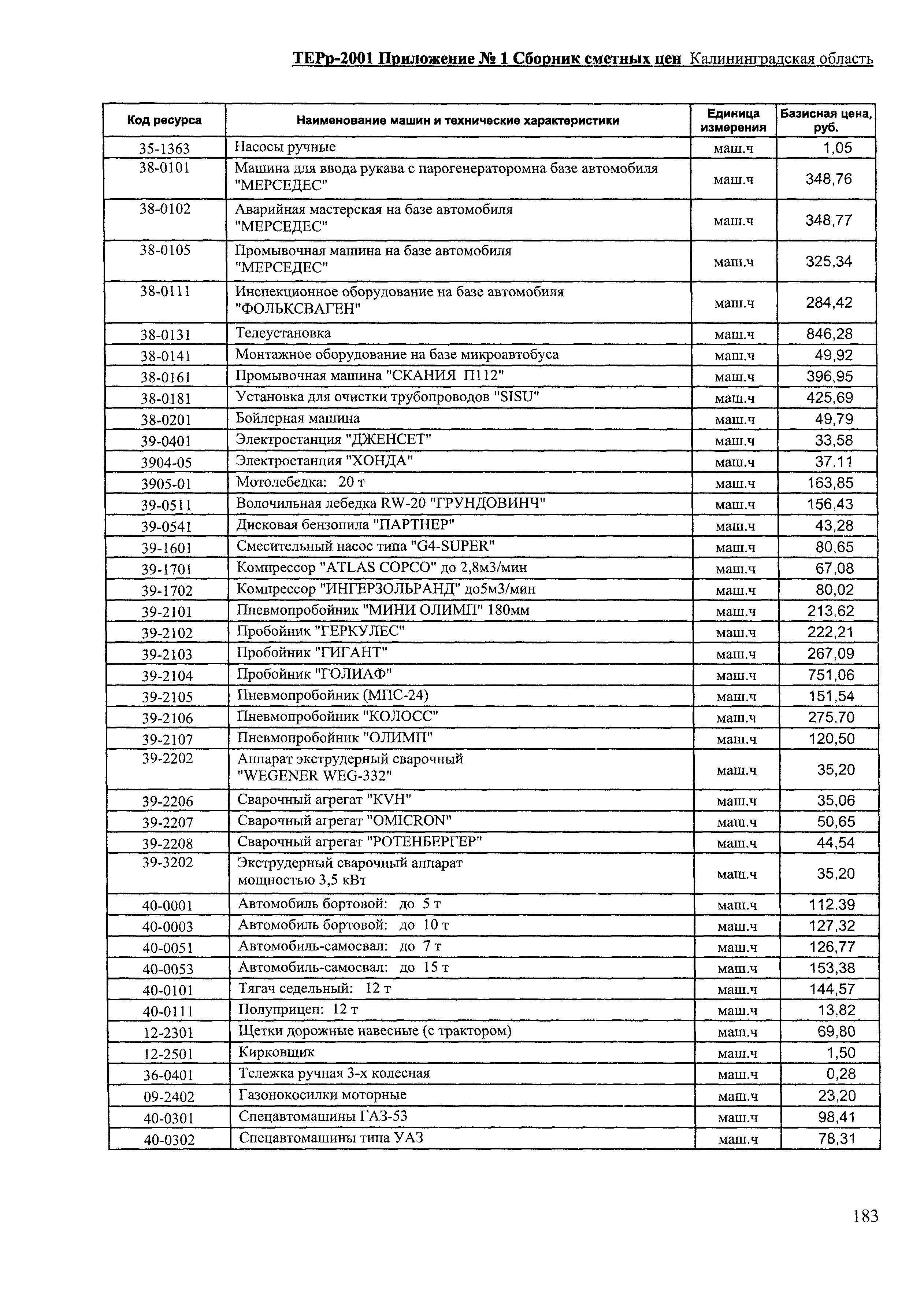 ТЕРр Калининградской области 2001-69