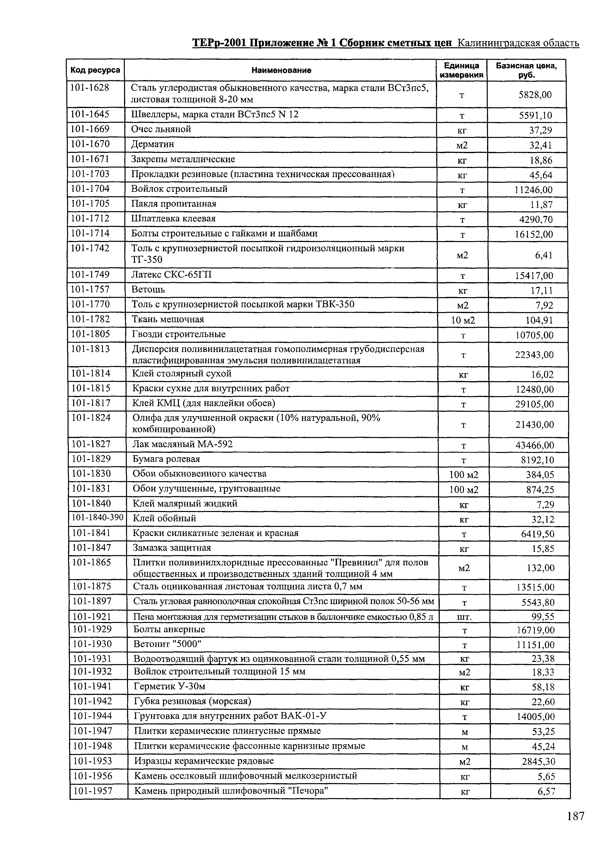 ТЕРр Калининградской области 2001-66