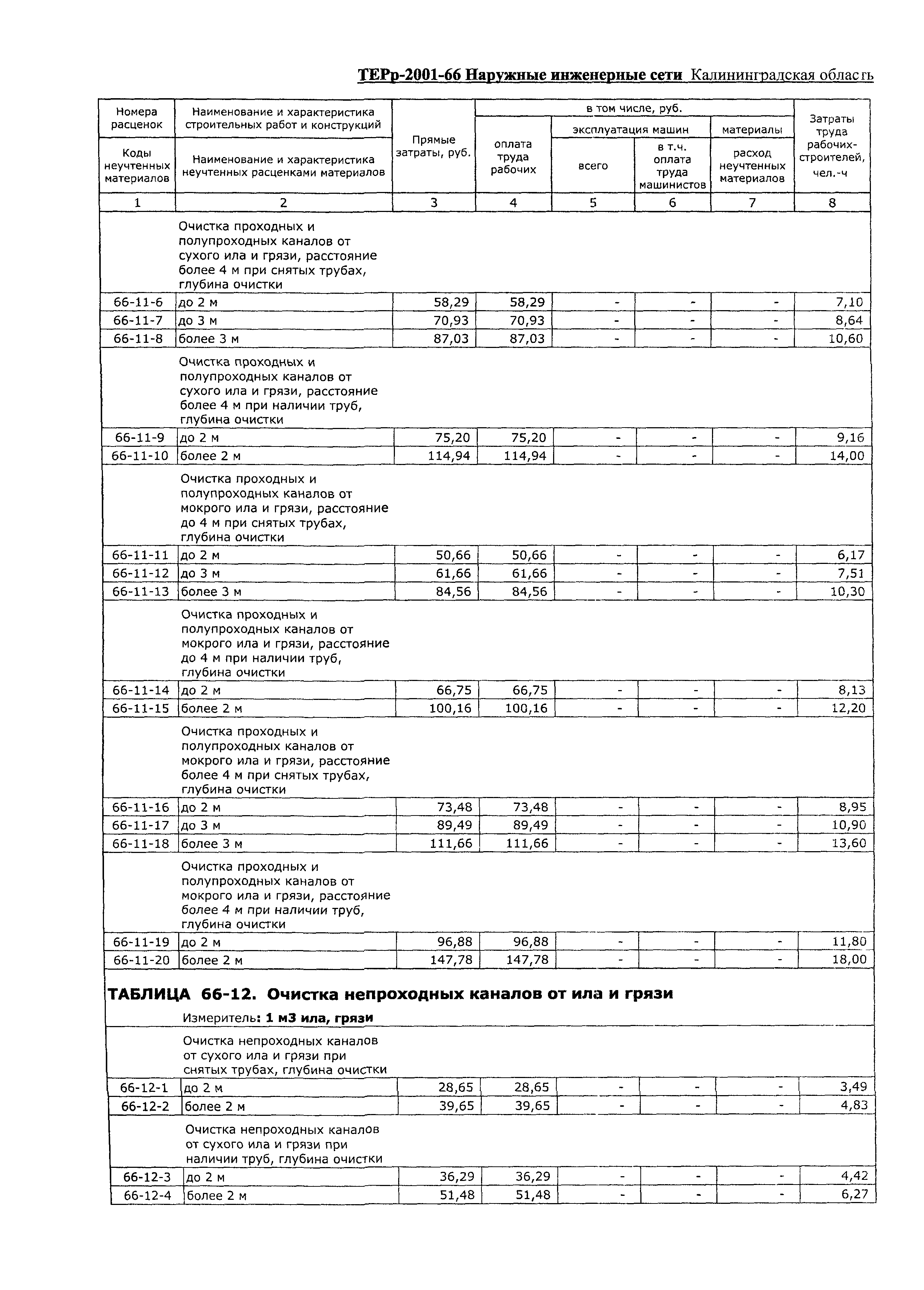 ТЕРр Калининградской области 2001-66
