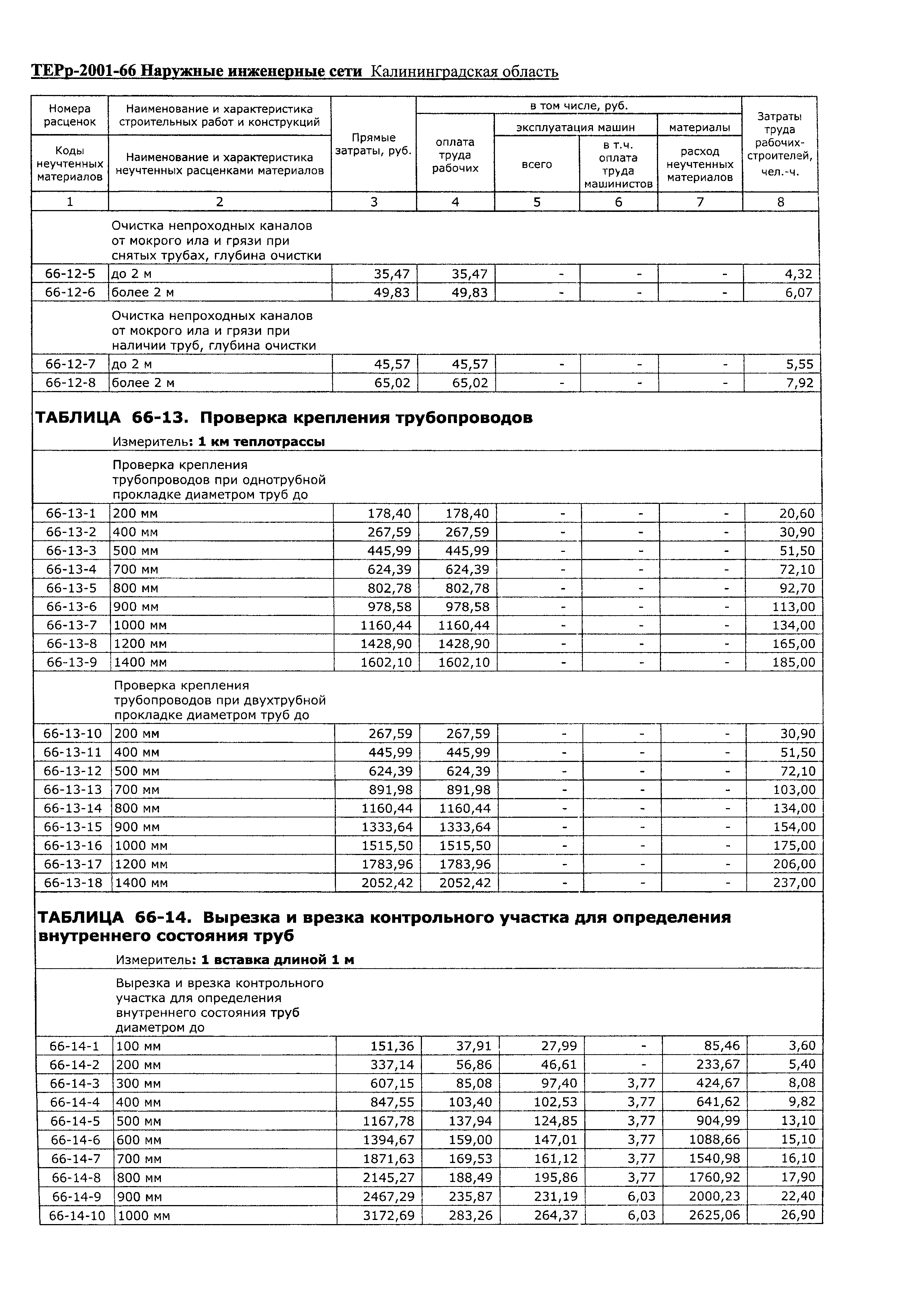 ТЕРр Калининградской области 2001-66