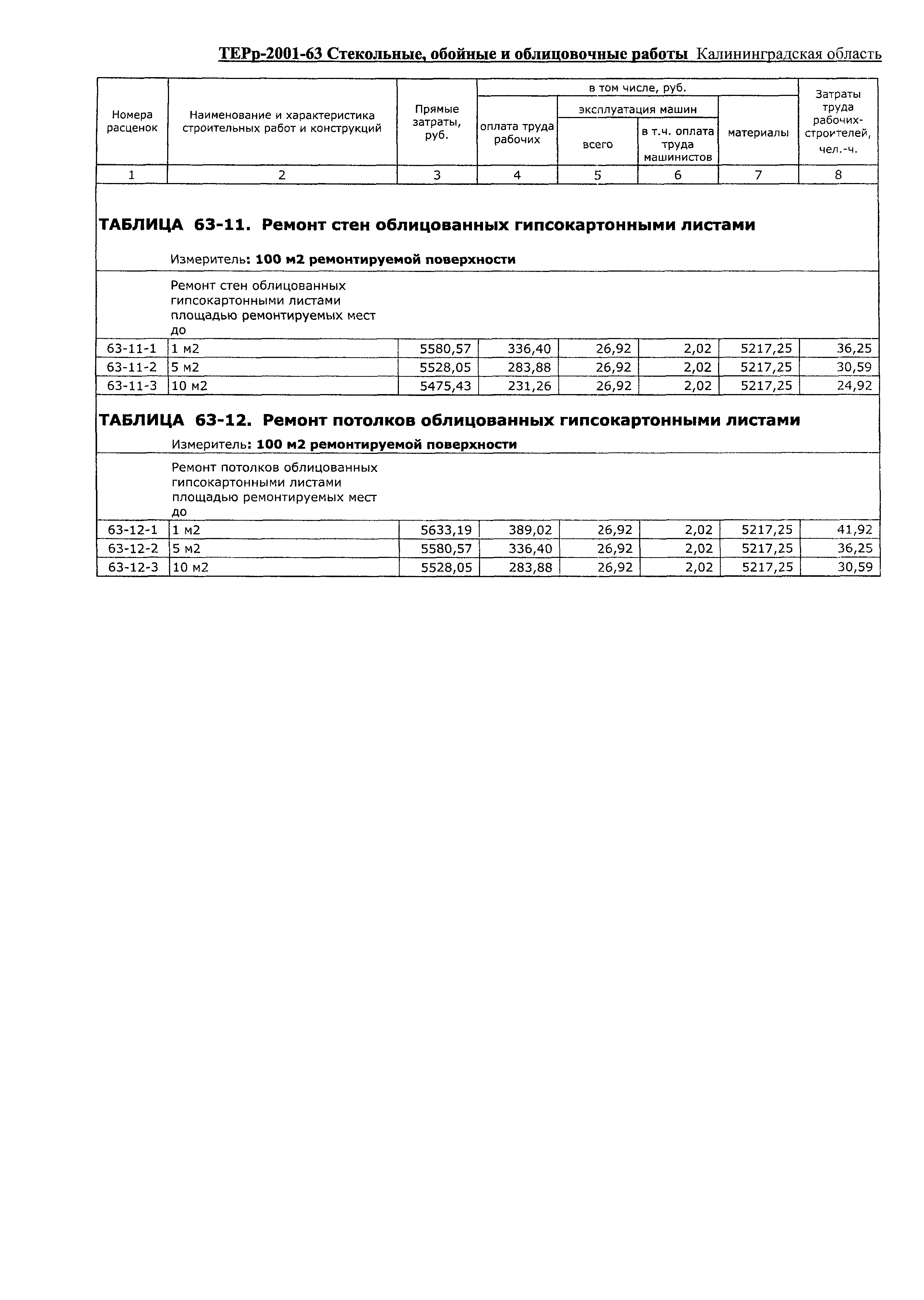 ТЕРр Калининградской области 2001-63