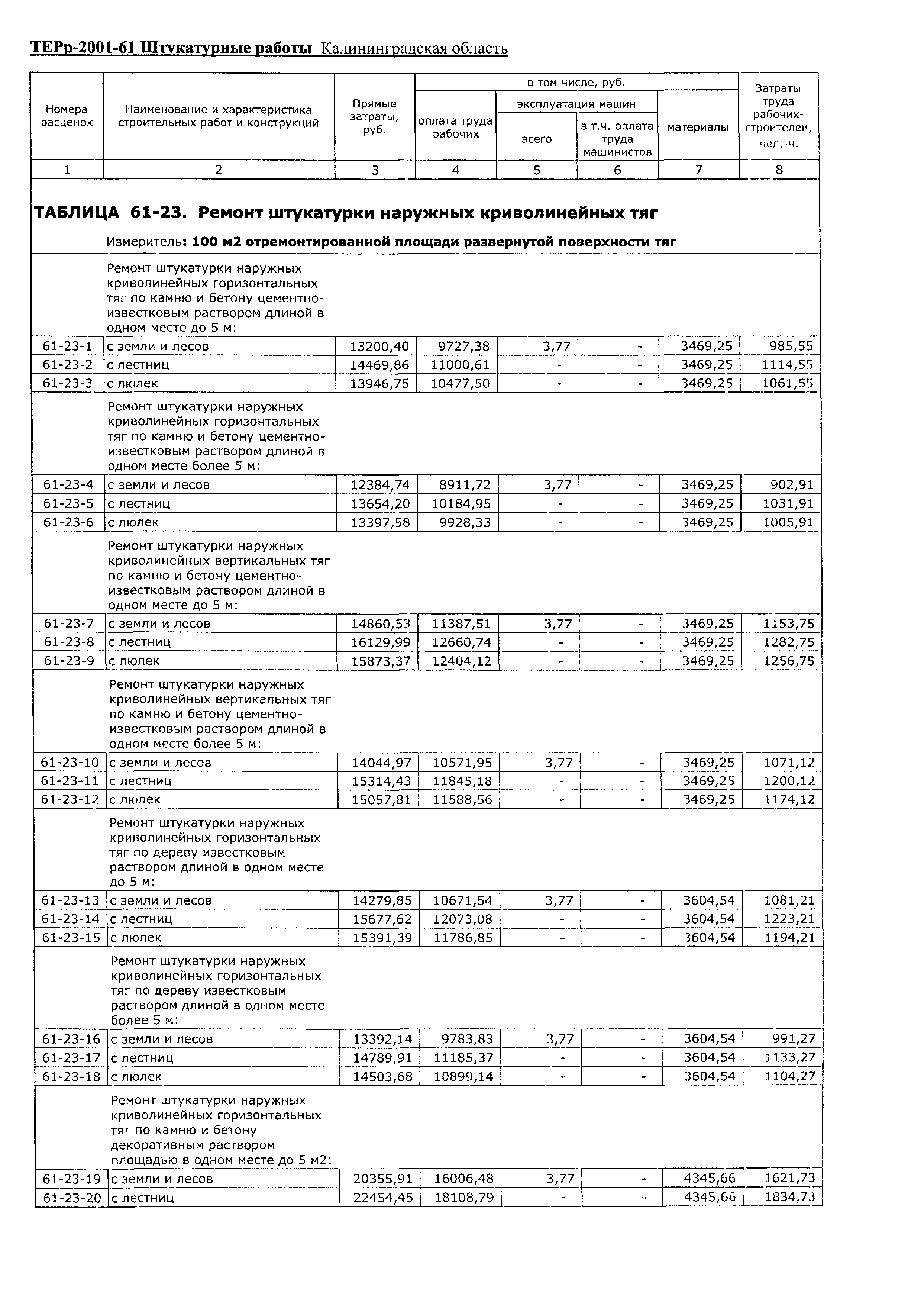 ТЕРр Калининградской области 2001-61