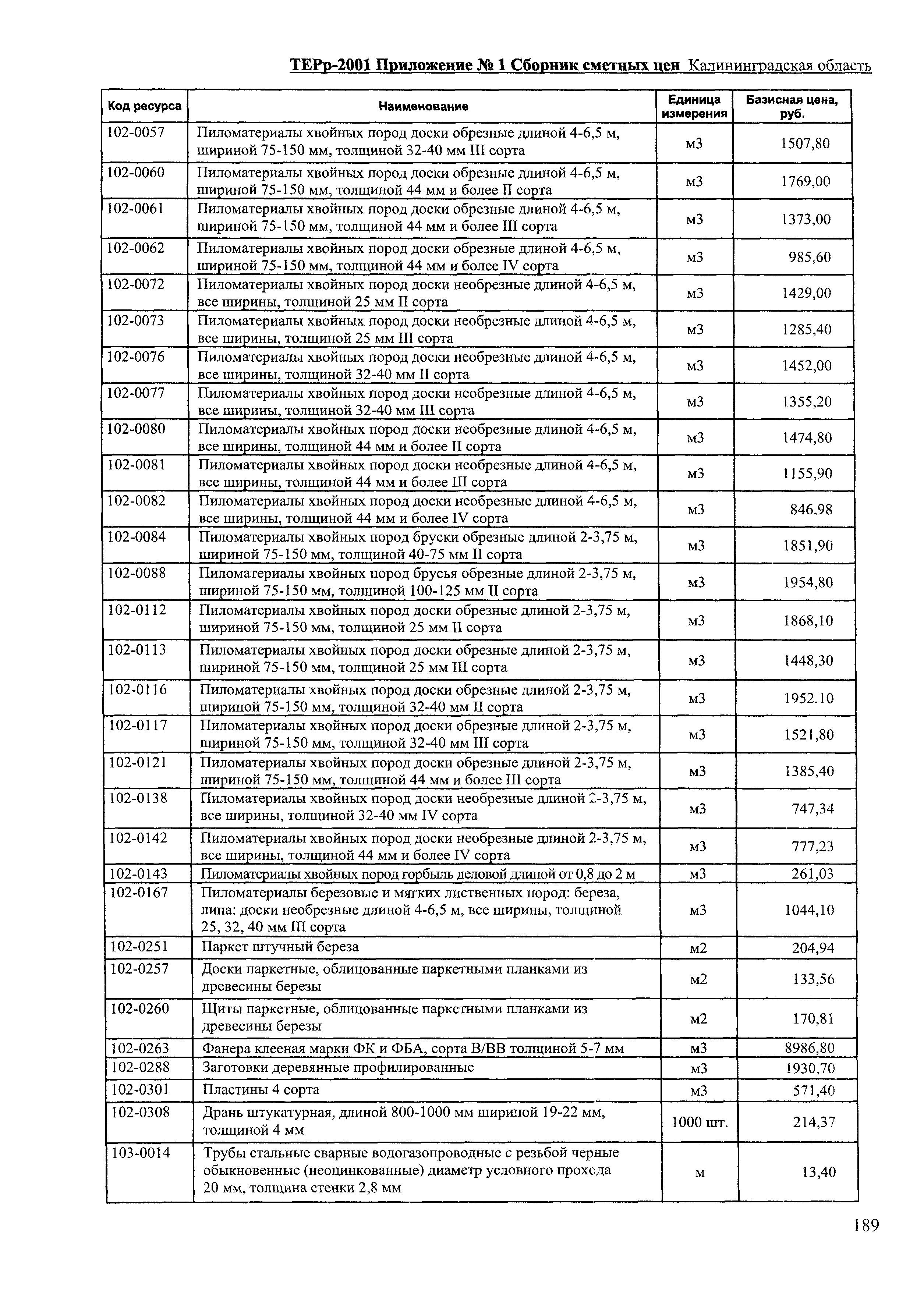 ТЕРр Калининградской области 2001-61