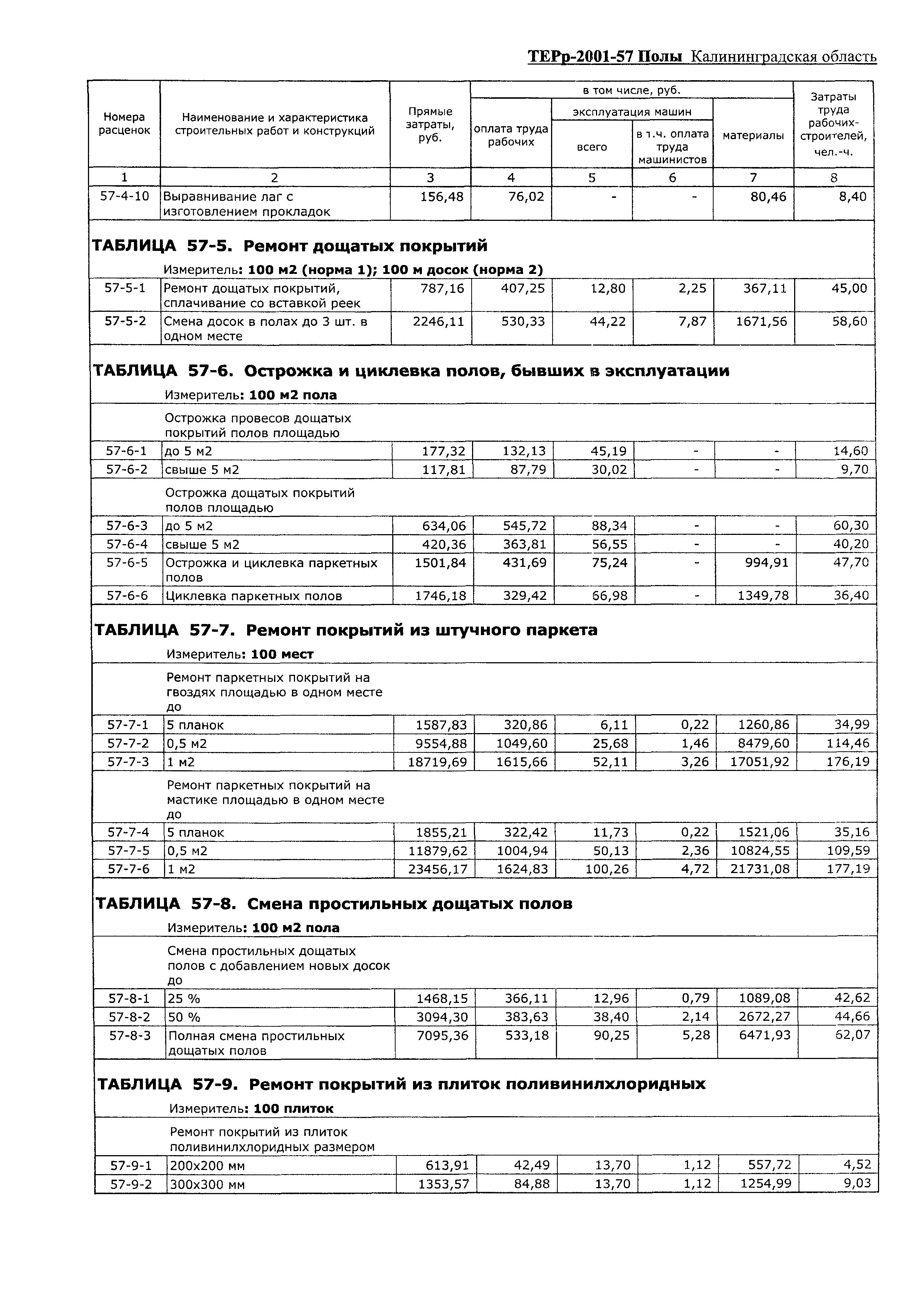 ТЕРр Калининградской области 2001-57