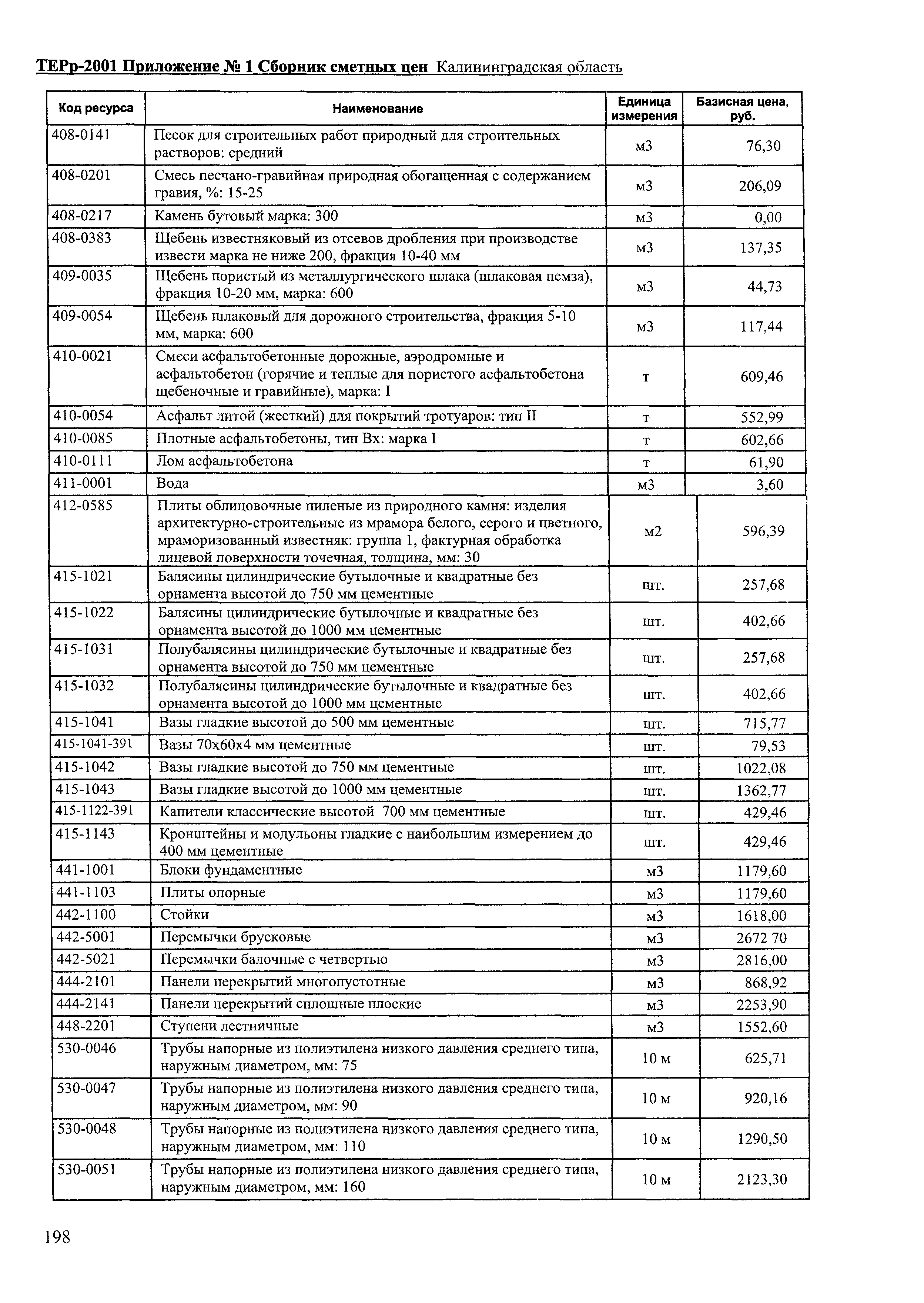 ТЕРр Калининградской области 2001-51