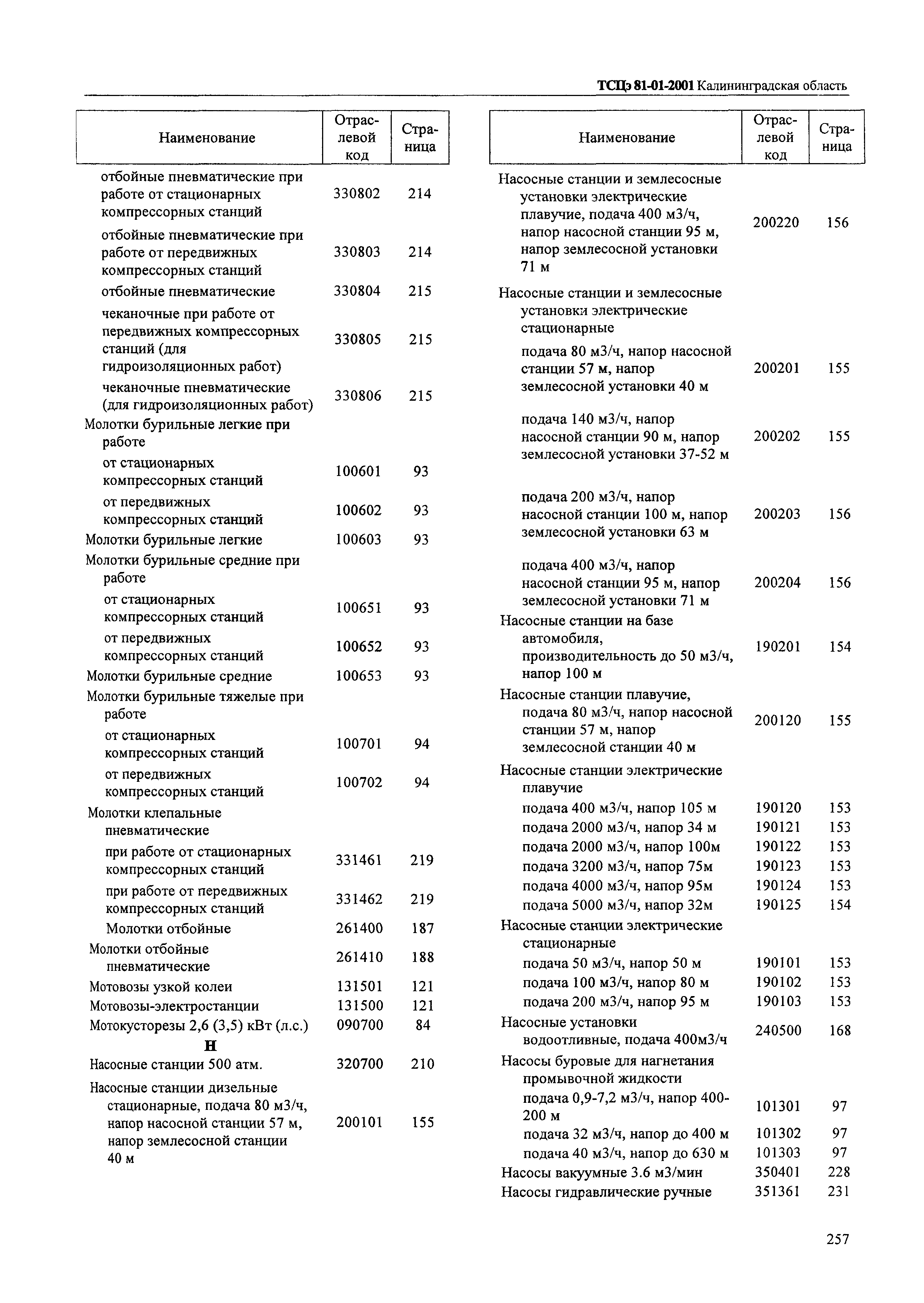 ТСЦэ Калининградской области ТСЦэ-2001