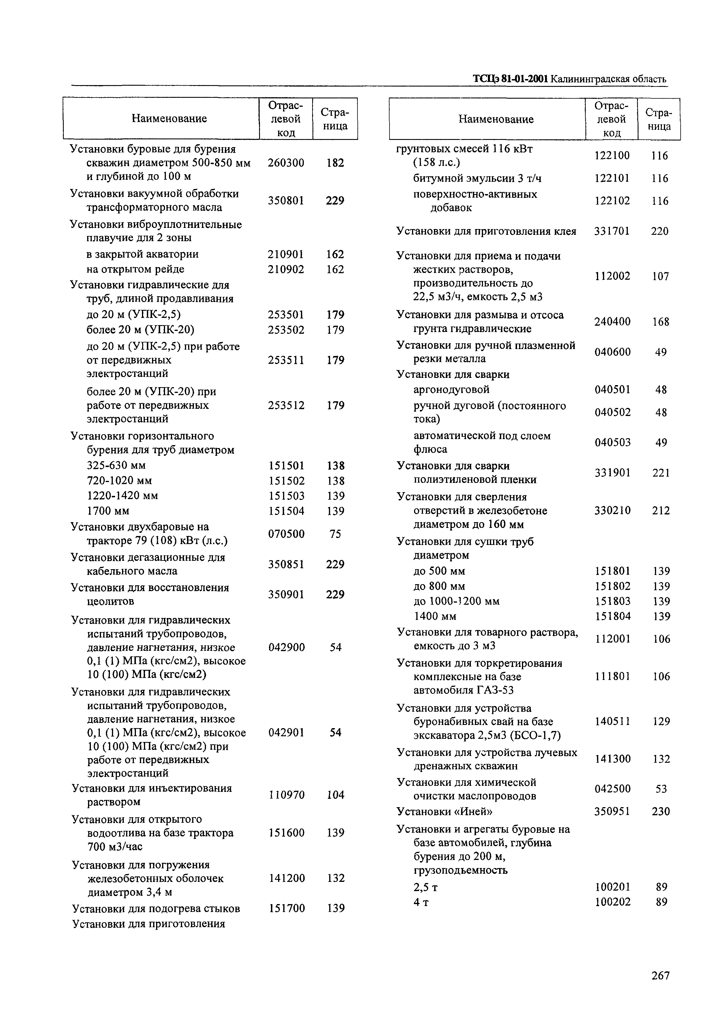 ТСЦэ Калининградской области ТСЦэ-2001
