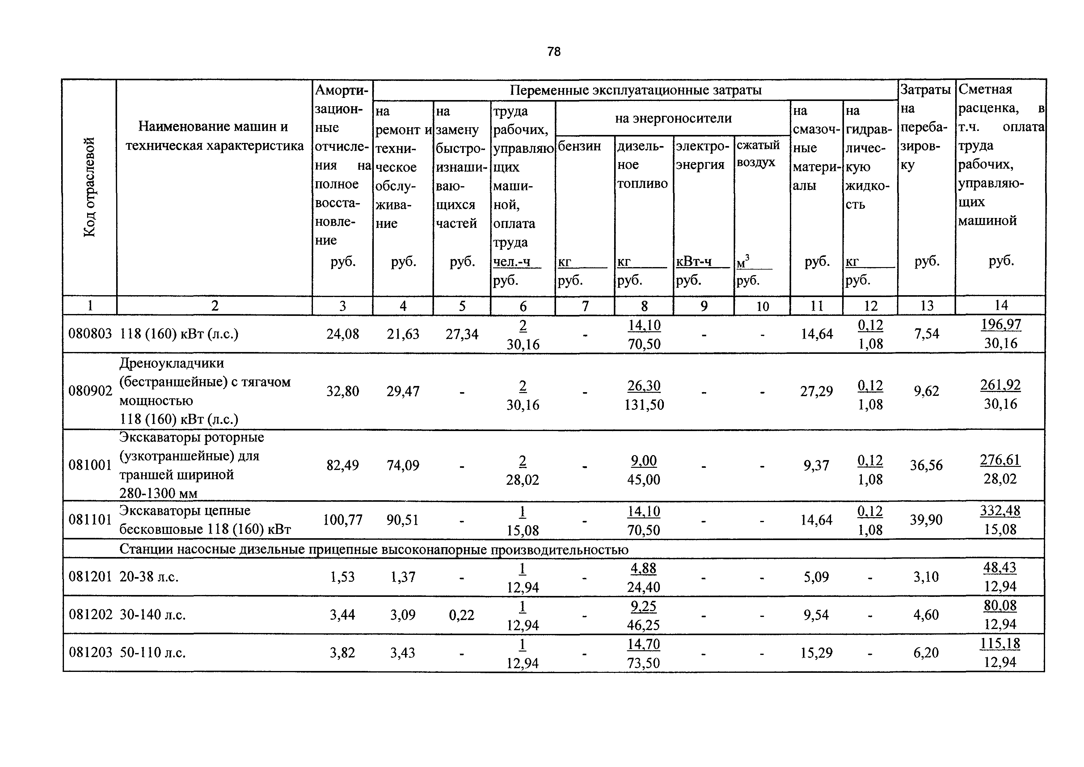 ТСЦэ Калининградской области ТСЦэ-2001