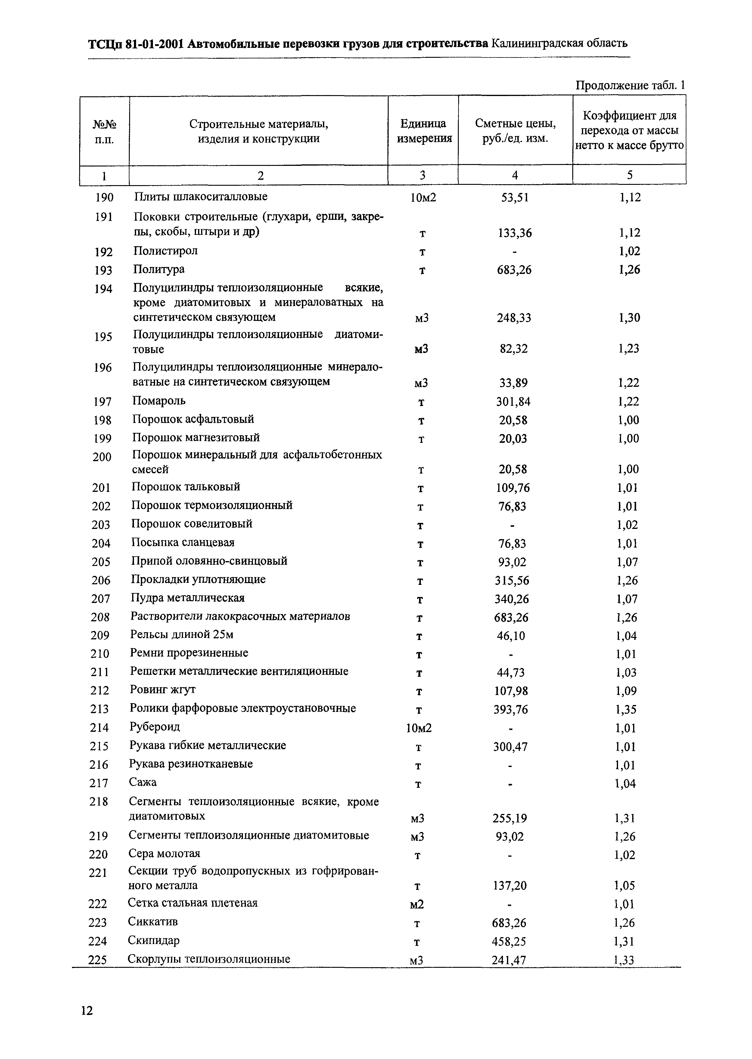ТСЦп Калининградской области ТСЦп-2001