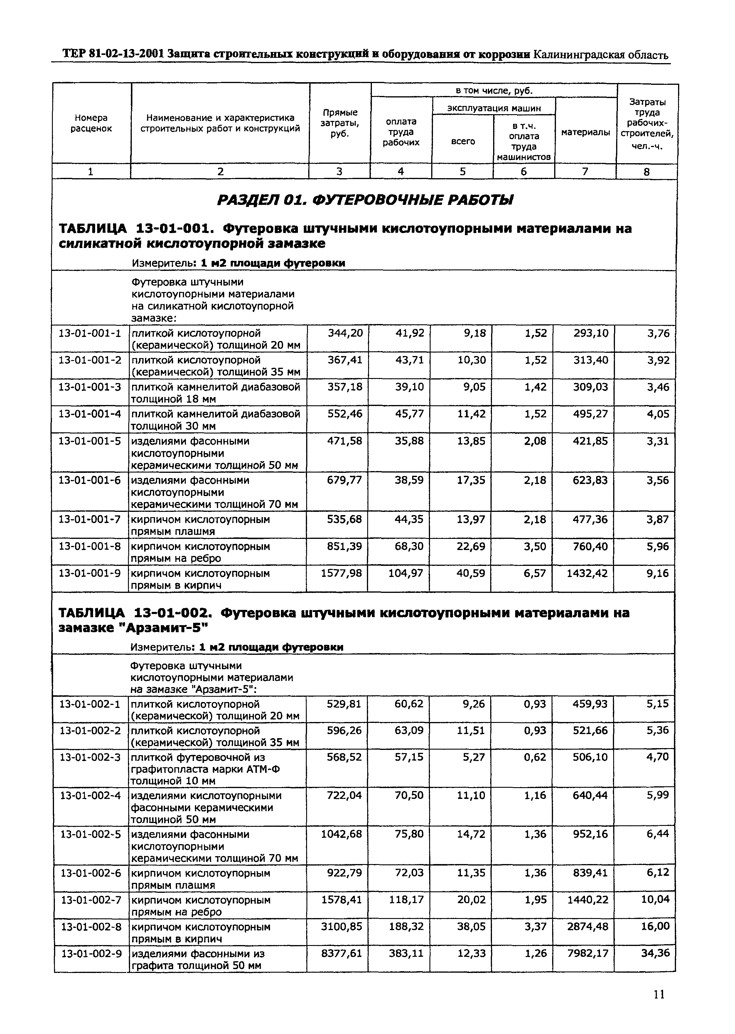ТЕР Калининградской области 2001-13