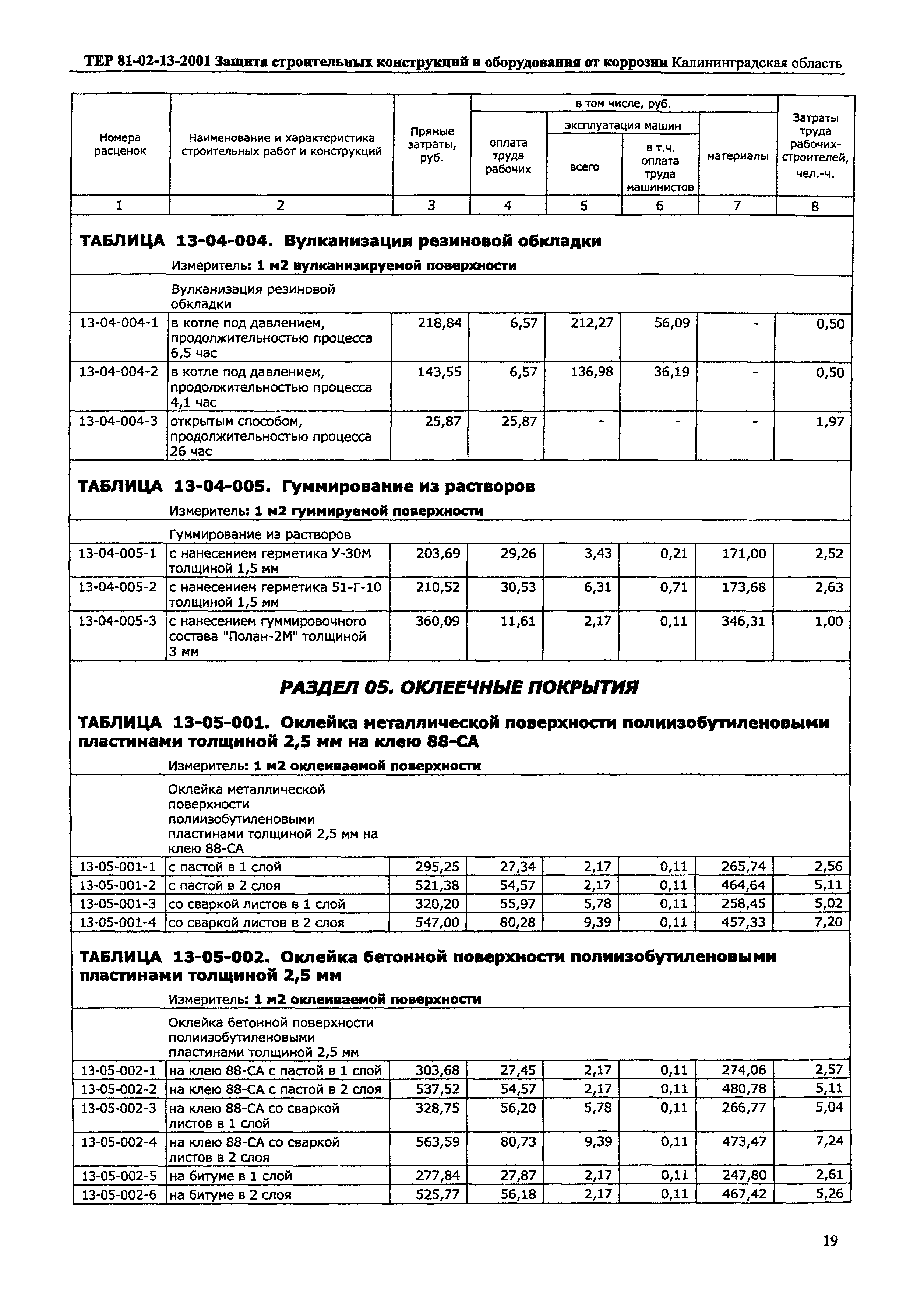 ТЕР Калининградской области 2001-13