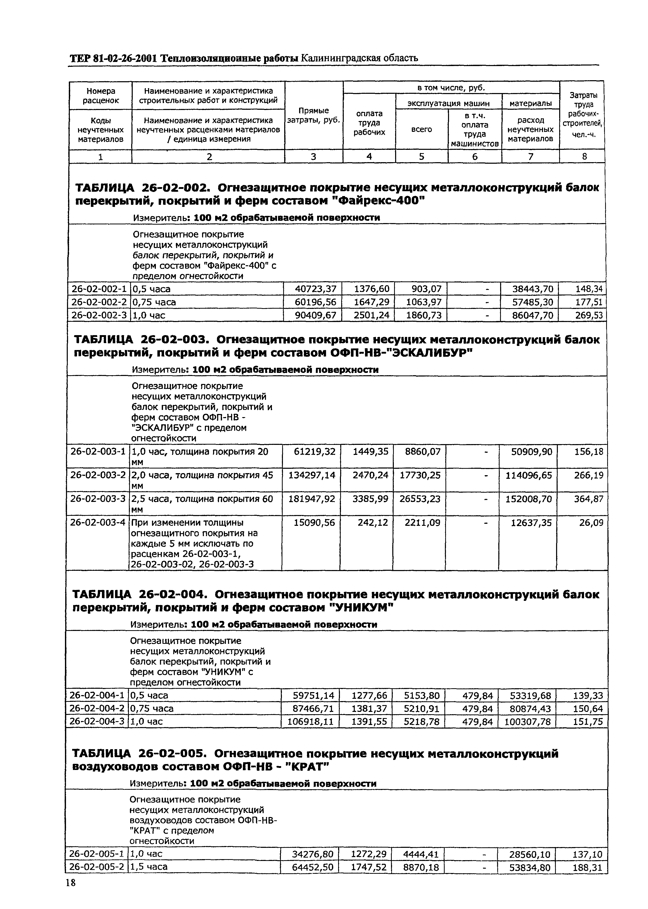 ТЕР Калининградской области 2001-26