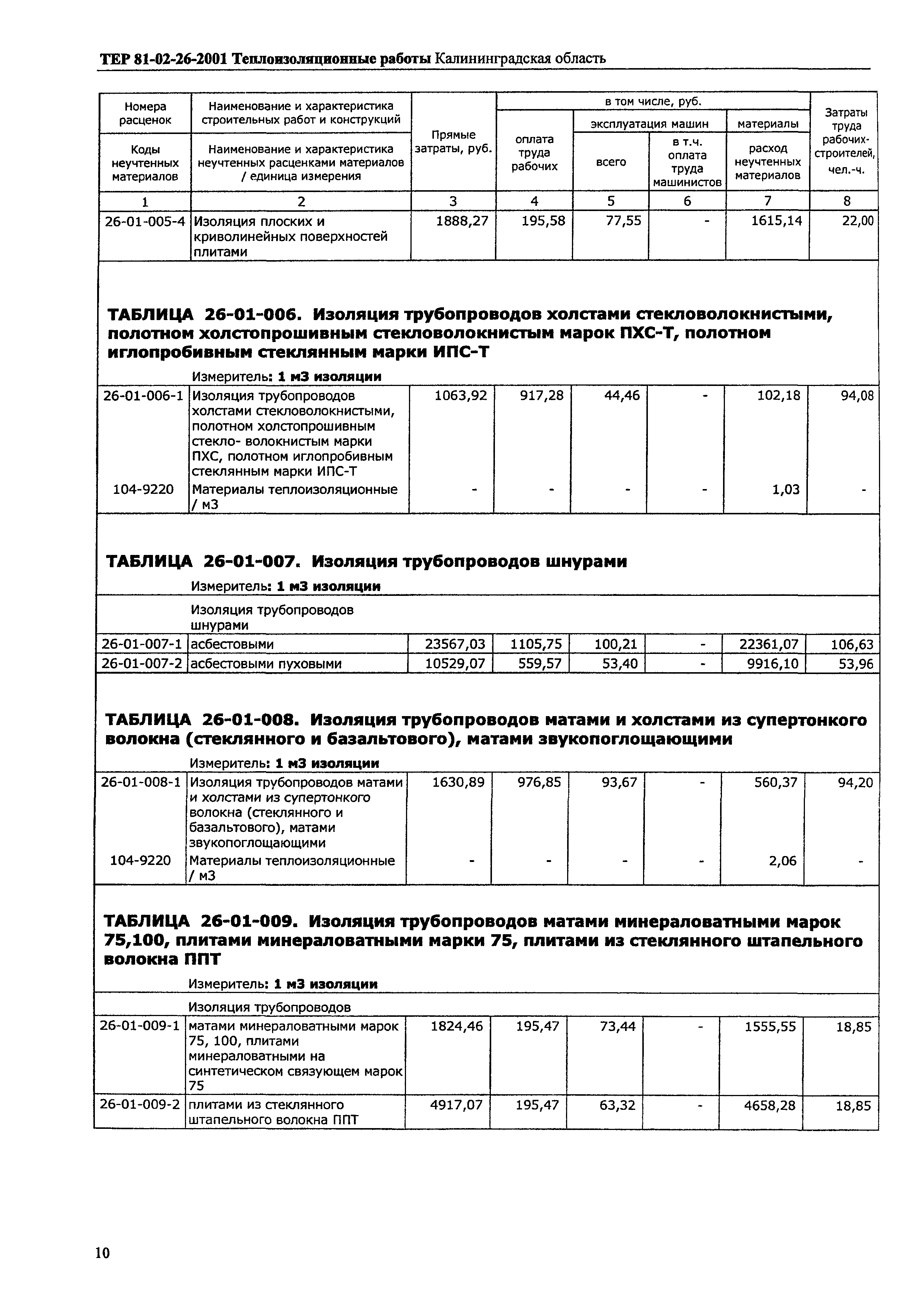 ТЕР Калининградской области 2001-26
