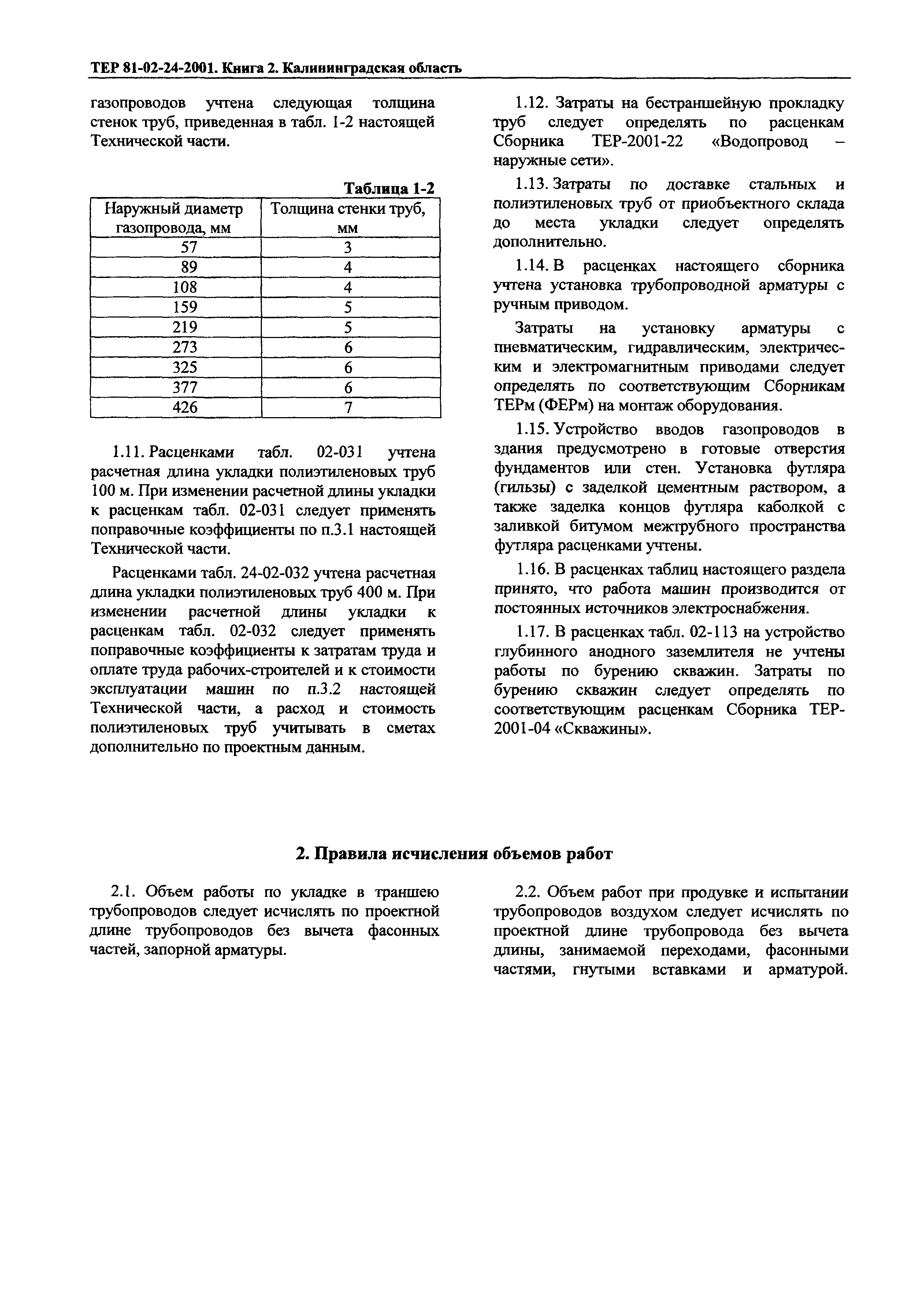 ТЕР Калининградской области 2001-24