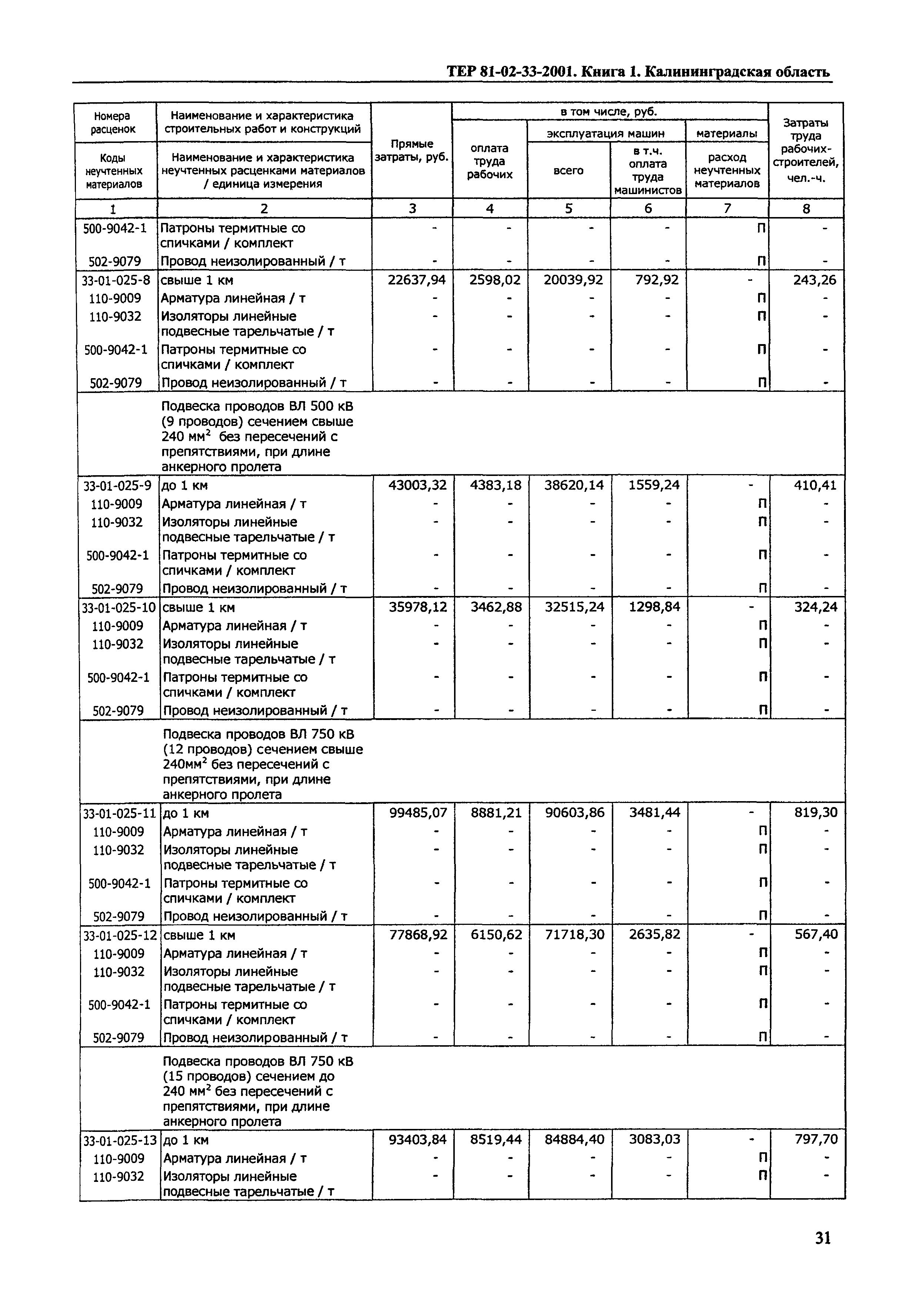 ТЕР Калининградской области 2001-33