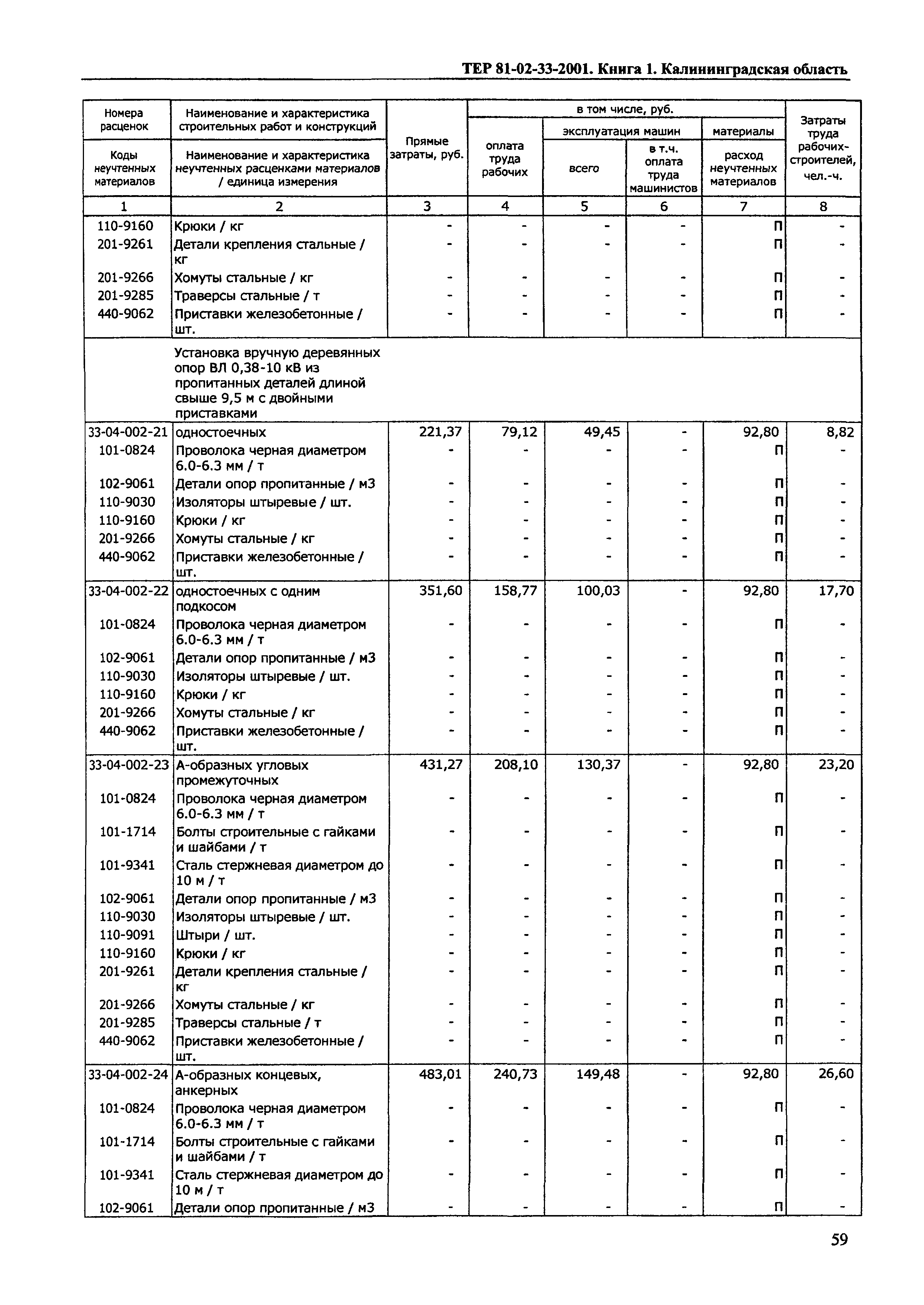 ТЕР Калининградской области 2001-33