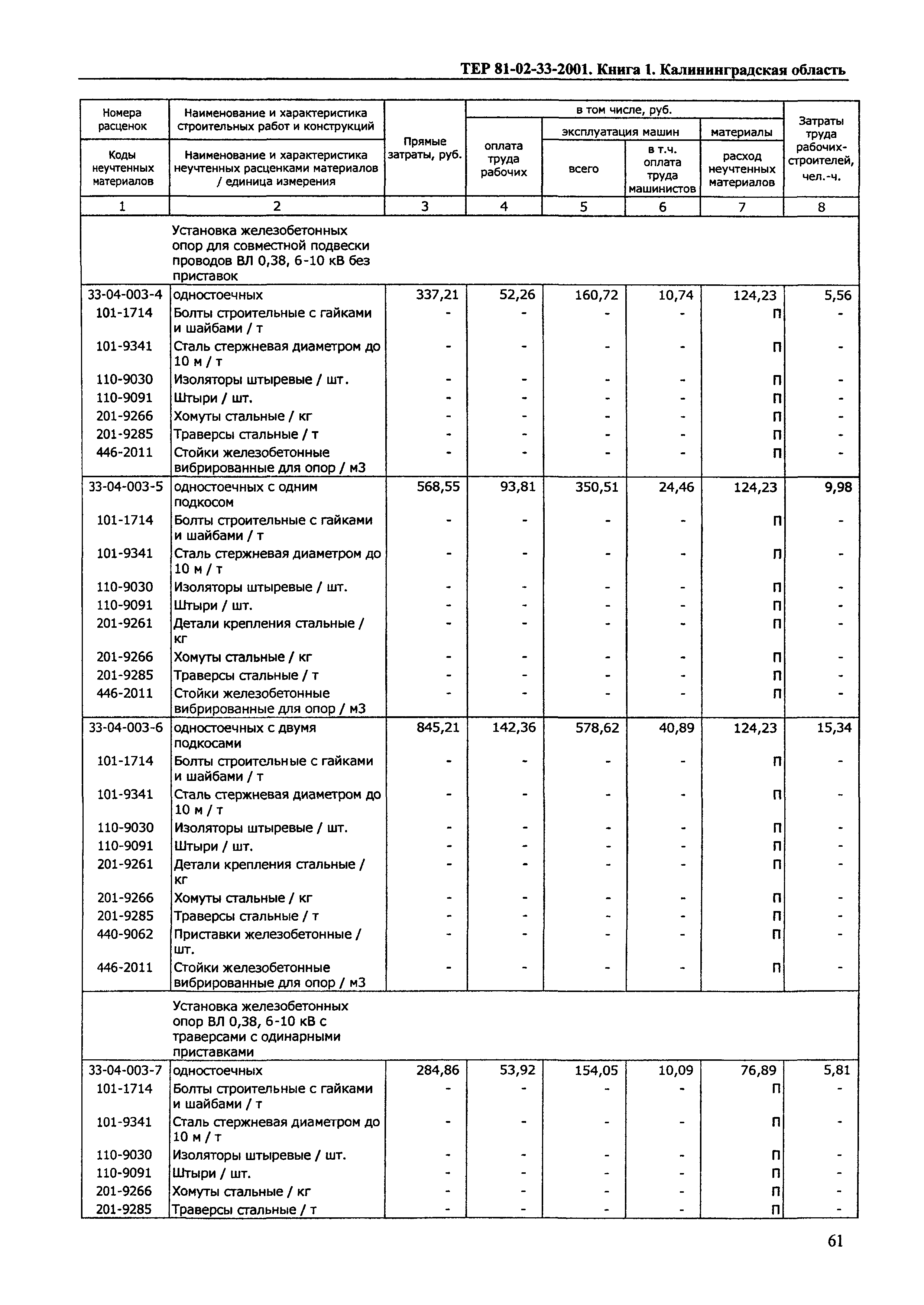 ТЕР Калининградской области 2001-33