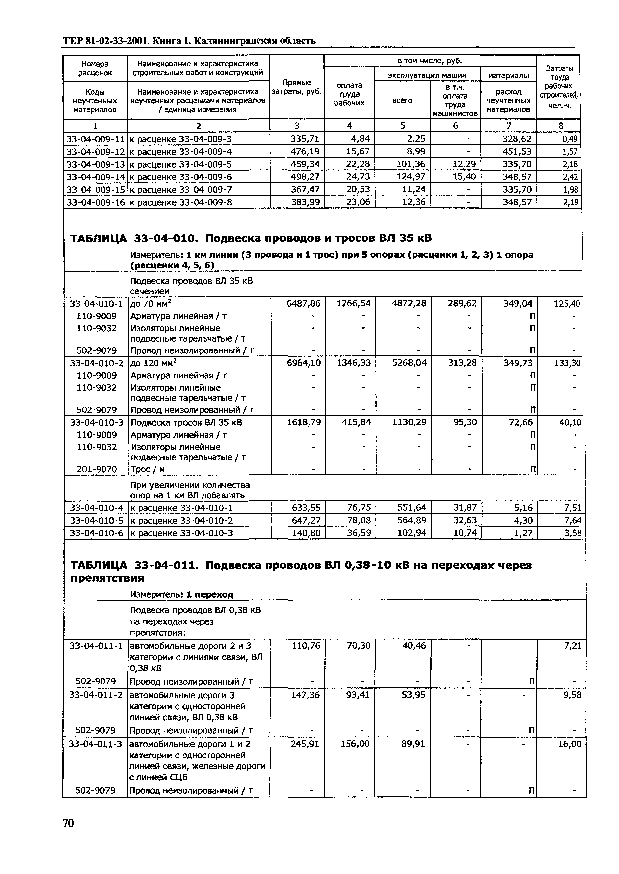 ТЕР Калининградской области 2001-33