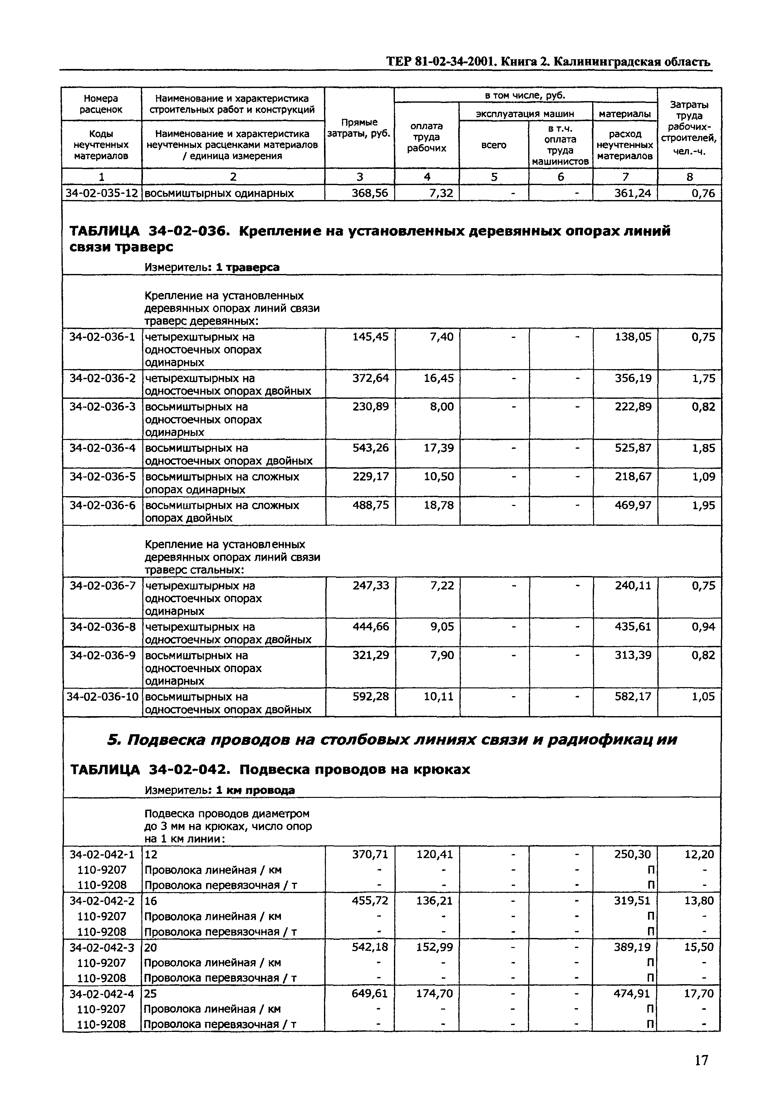 ТЕР Калининградской области 2001-34