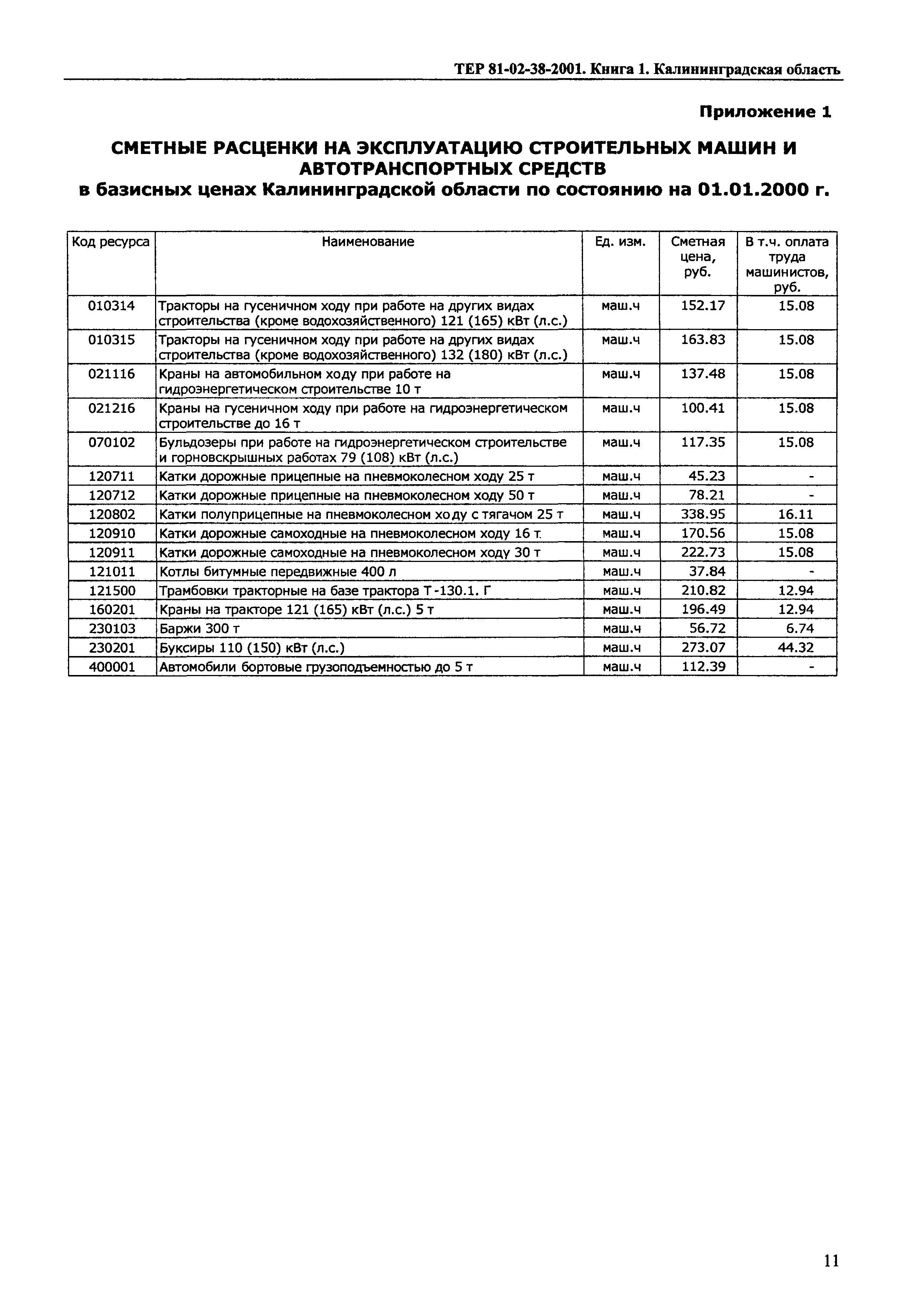 ТЕР Калининградской области 2001-38